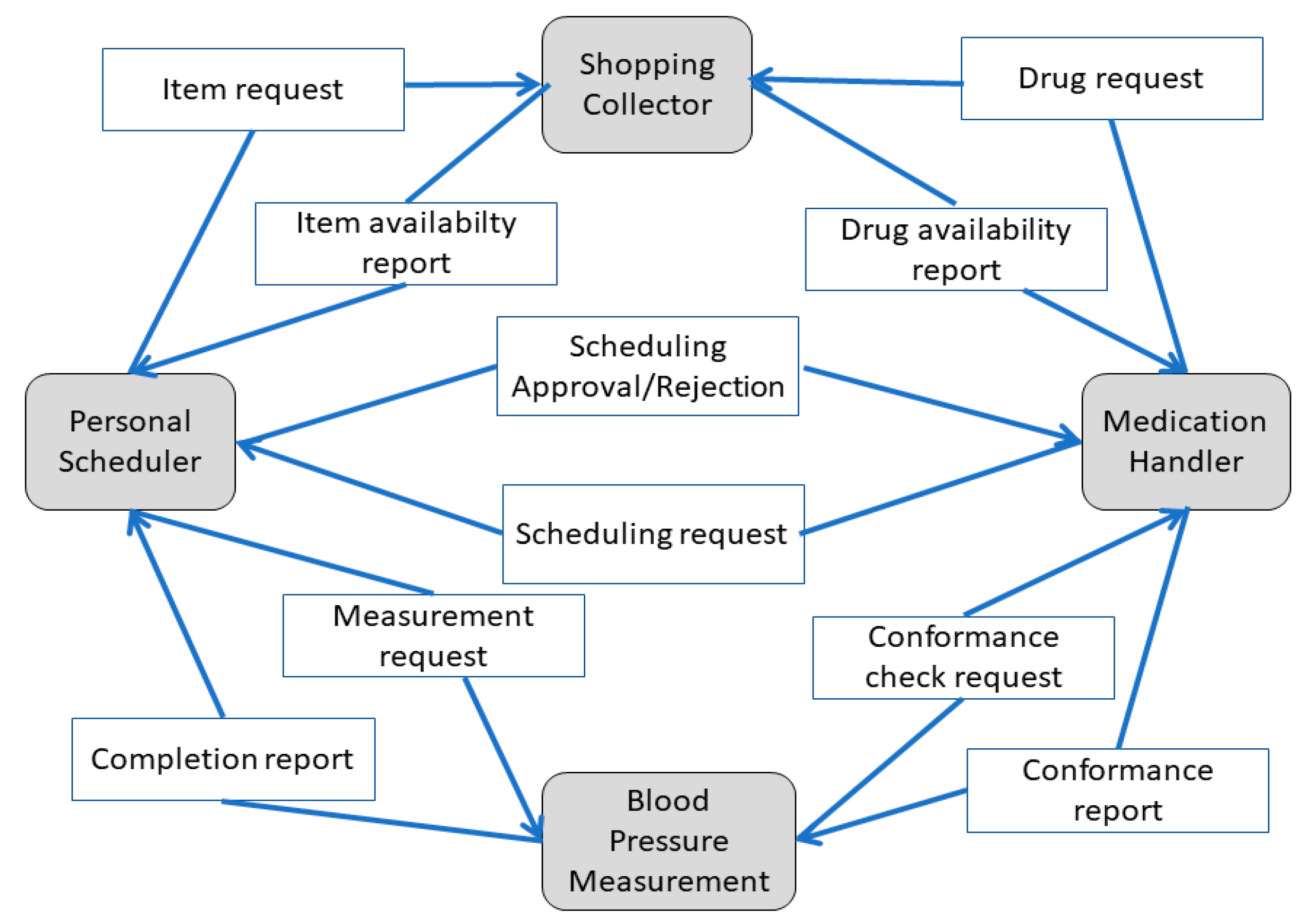 Sustainability 15 16062 g004