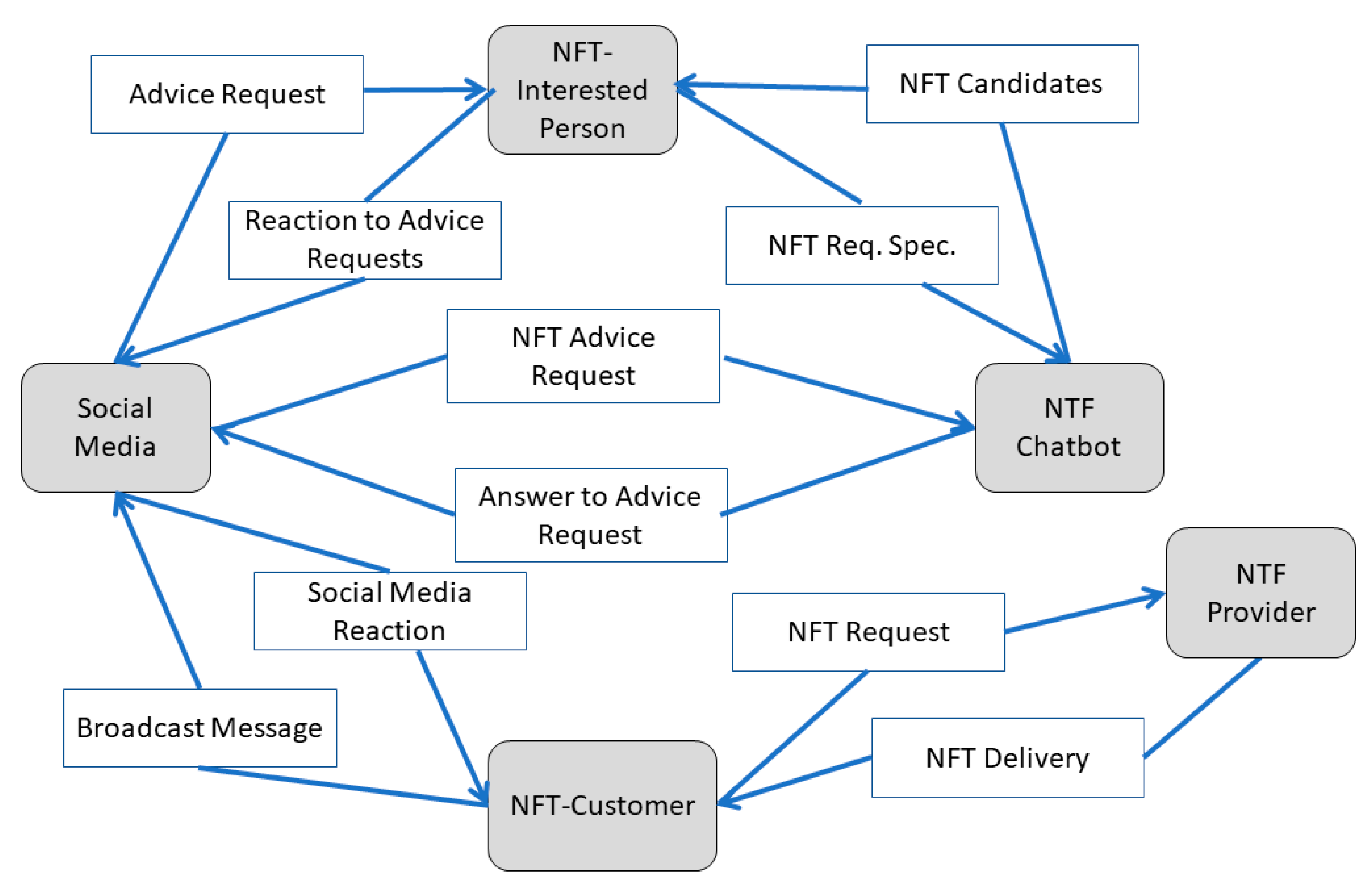 Sustainability 15 16062 g005