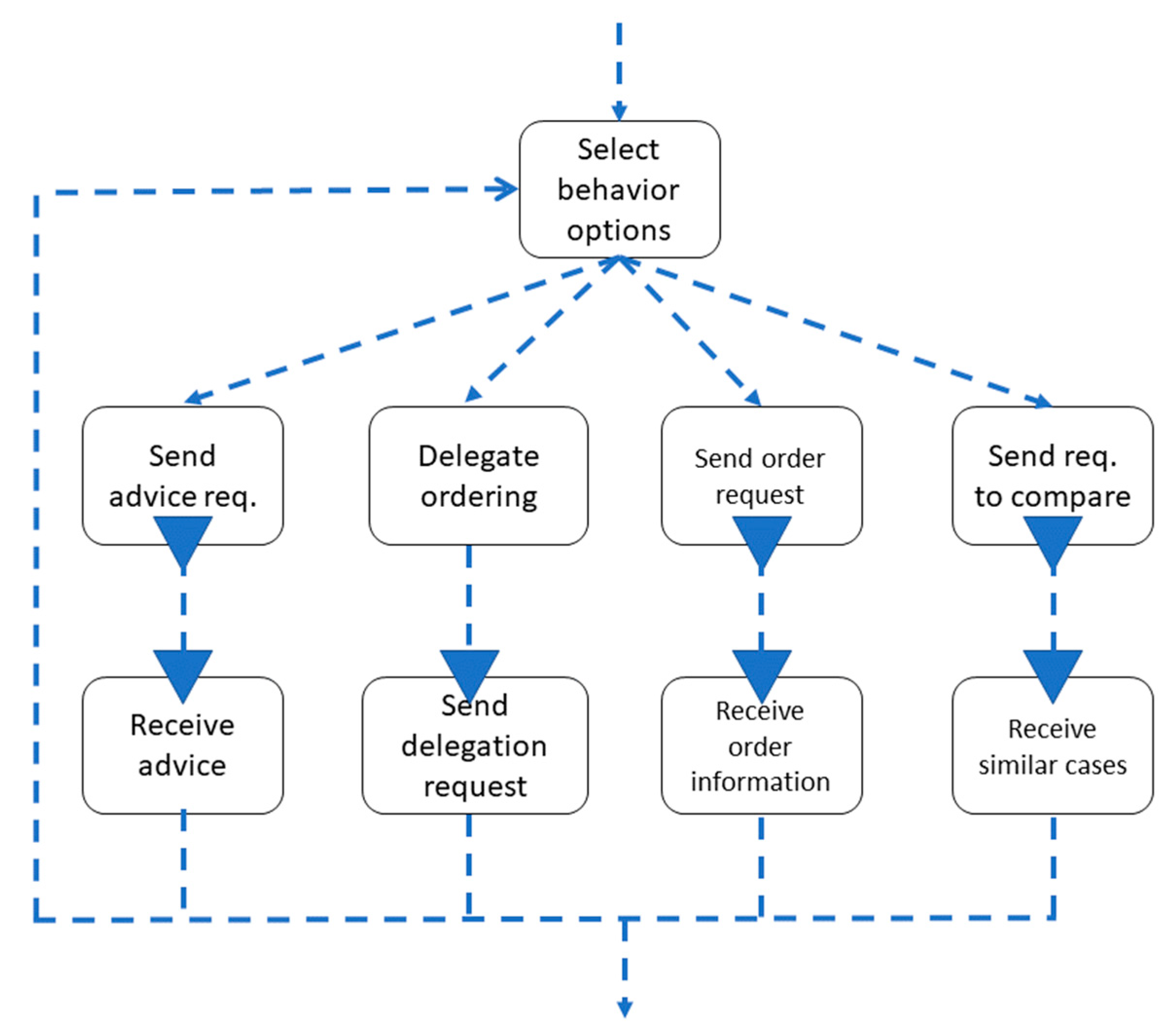 Sustainability 15 16062 g007