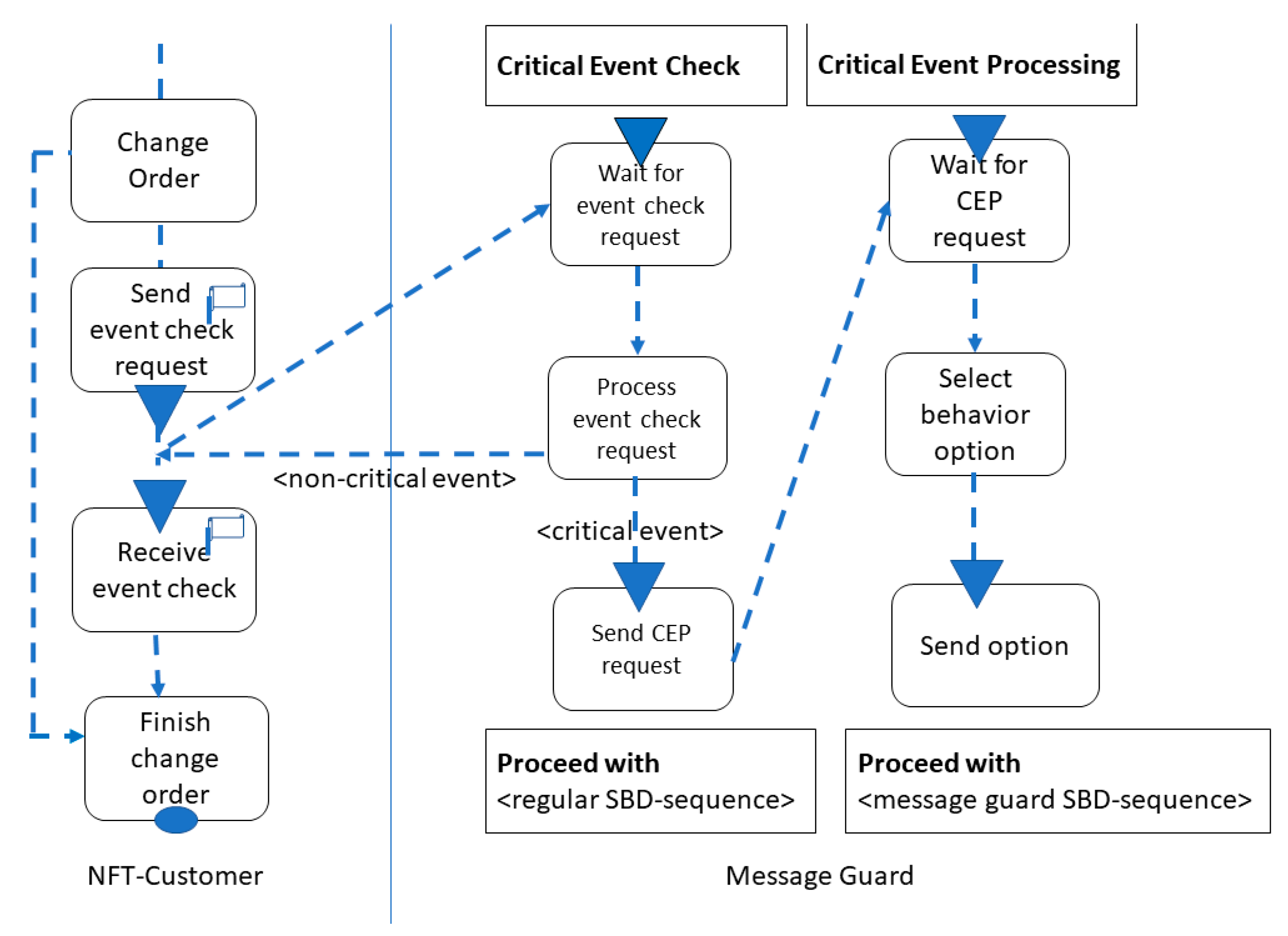 Sustainability 15 16062 g011
