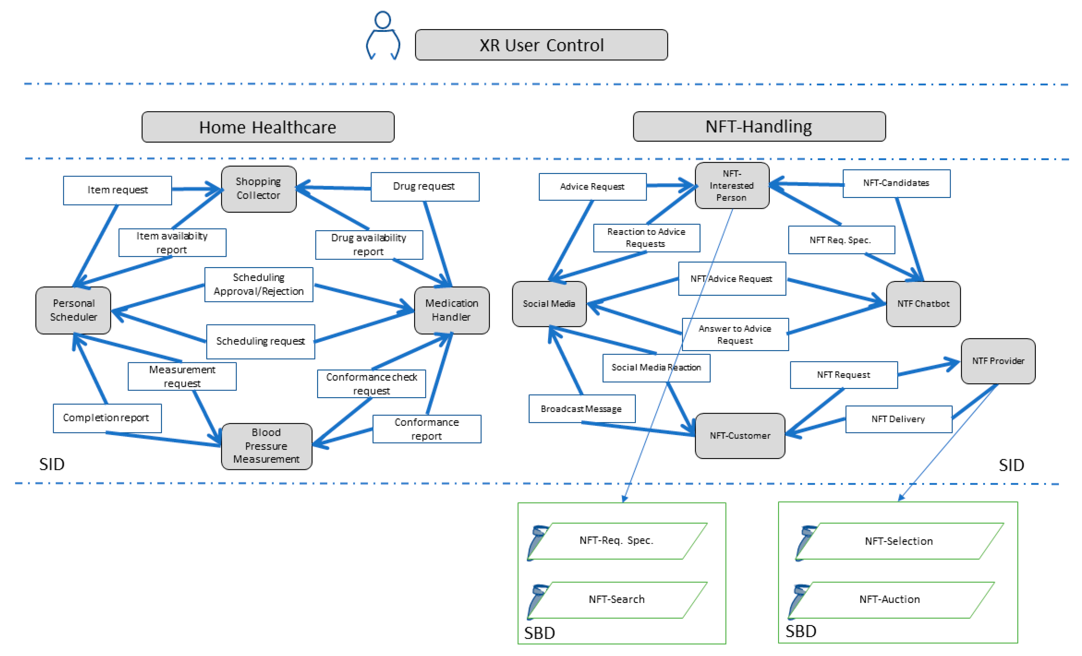 Sustainability 15 16062 g012
