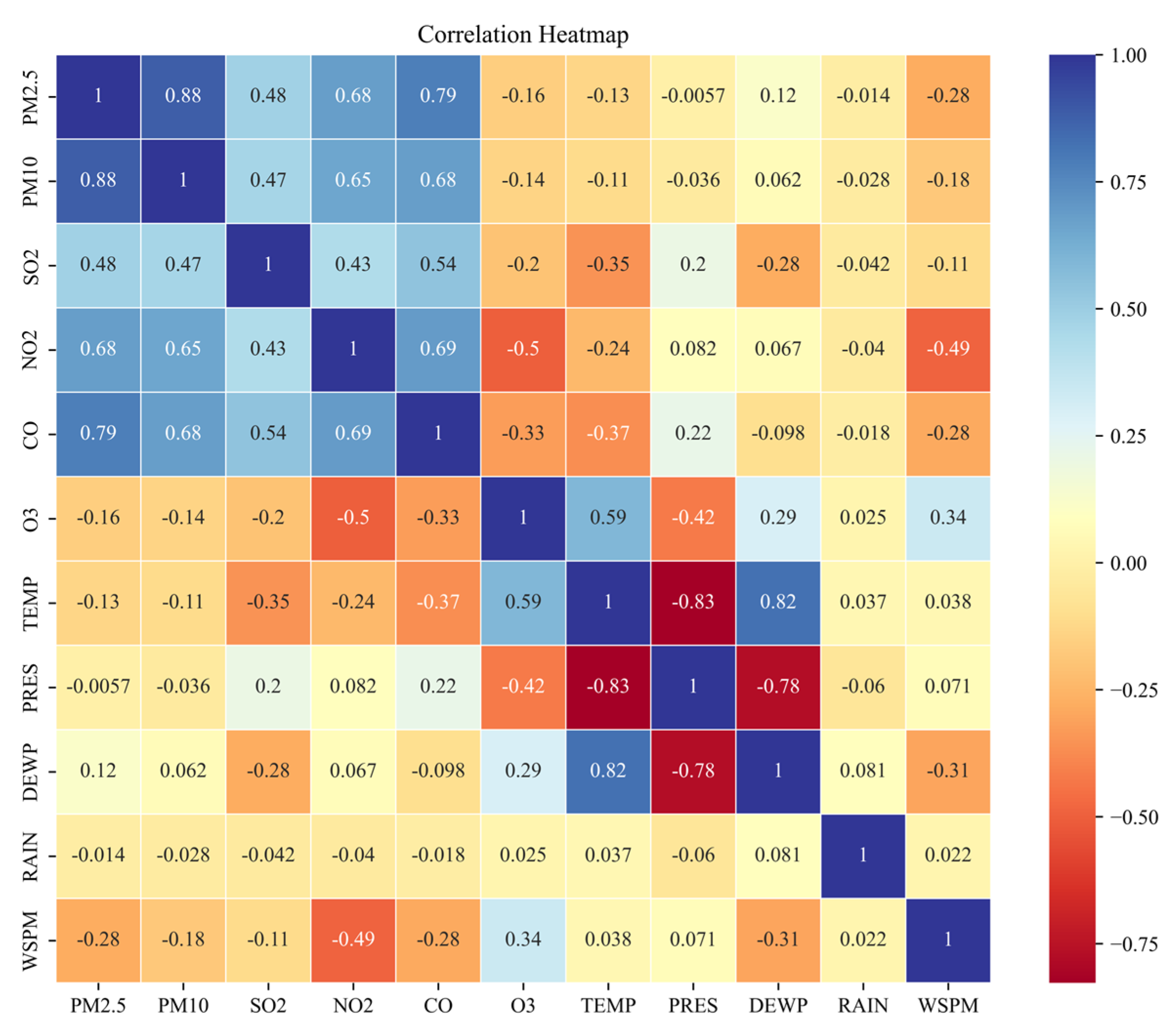 Sustainability 15 16064 g002