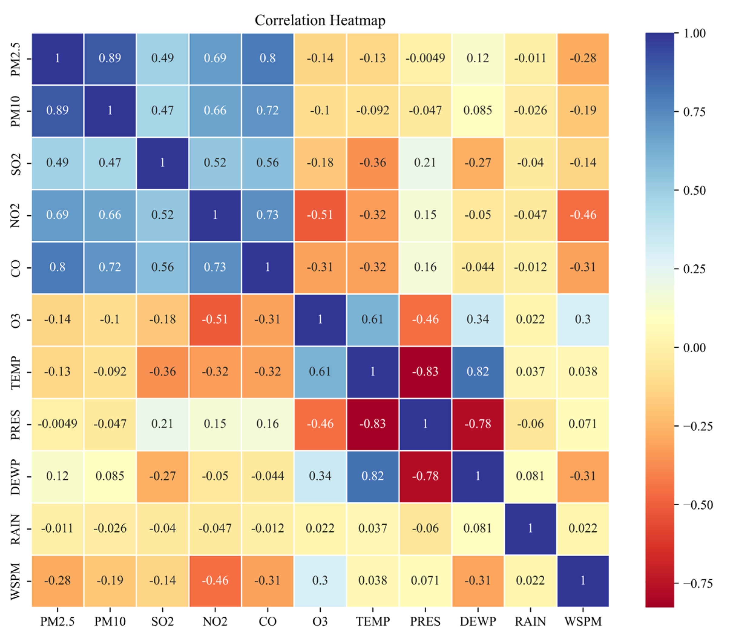 Sustainability 15 16064 g003