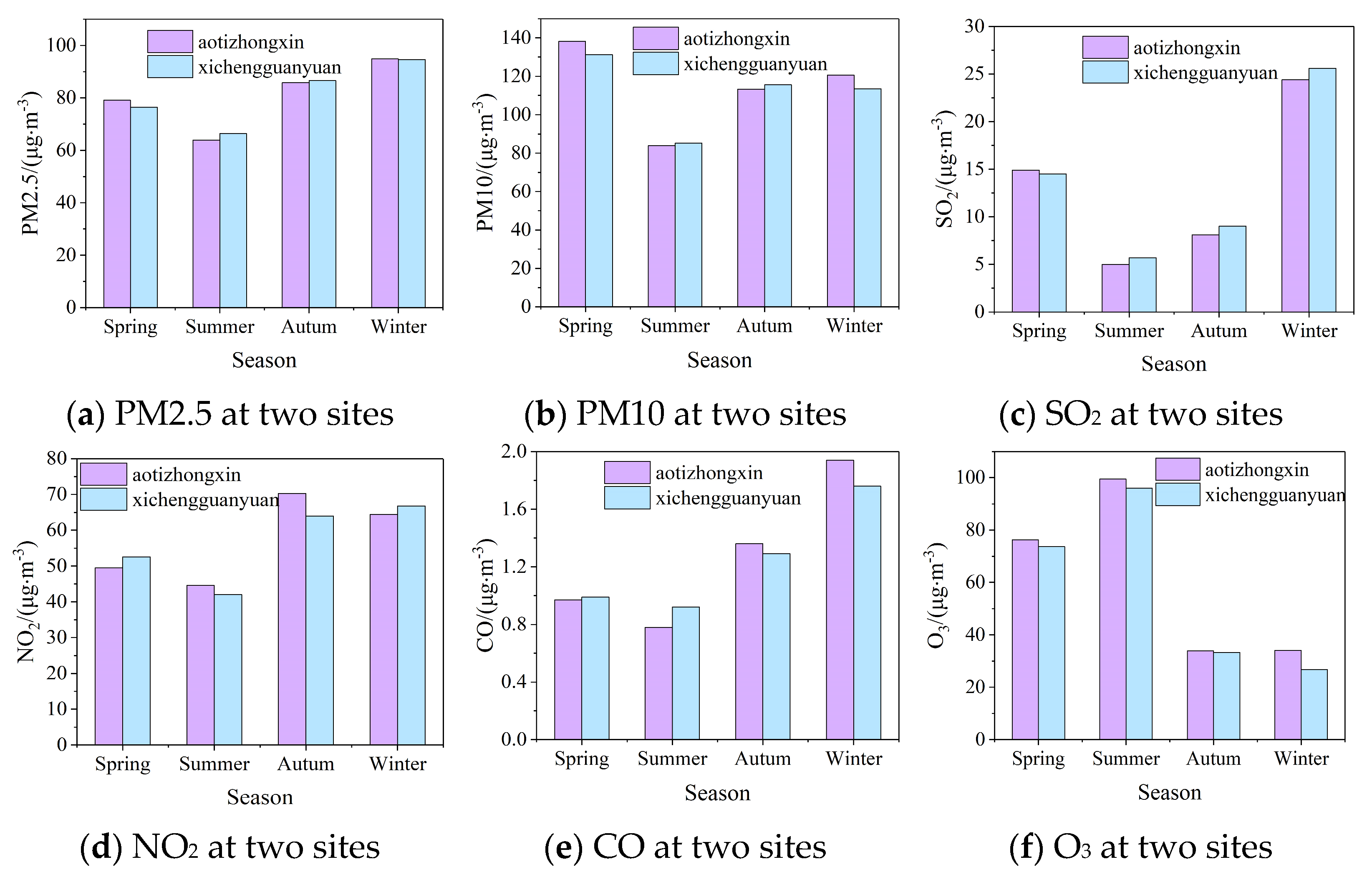 Sustainability 15 16064 g004