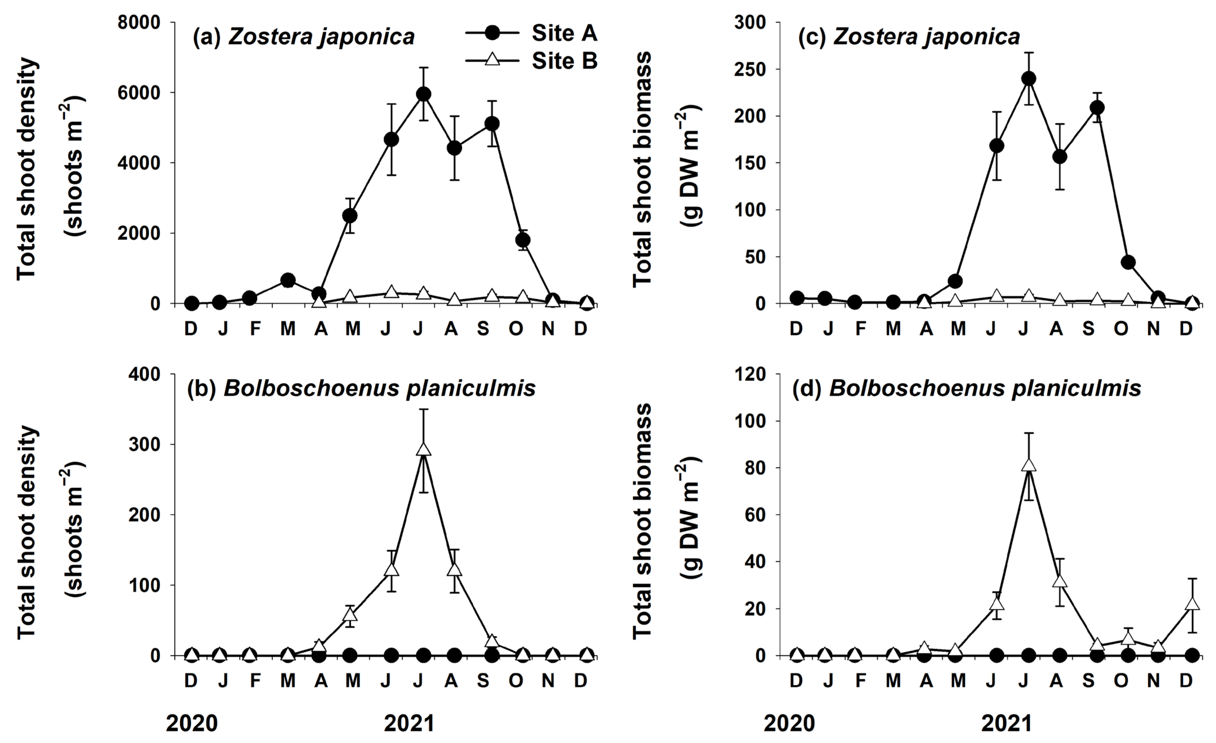 Sustainability 15 16065 g004 Sustainability 15 16065 g004
