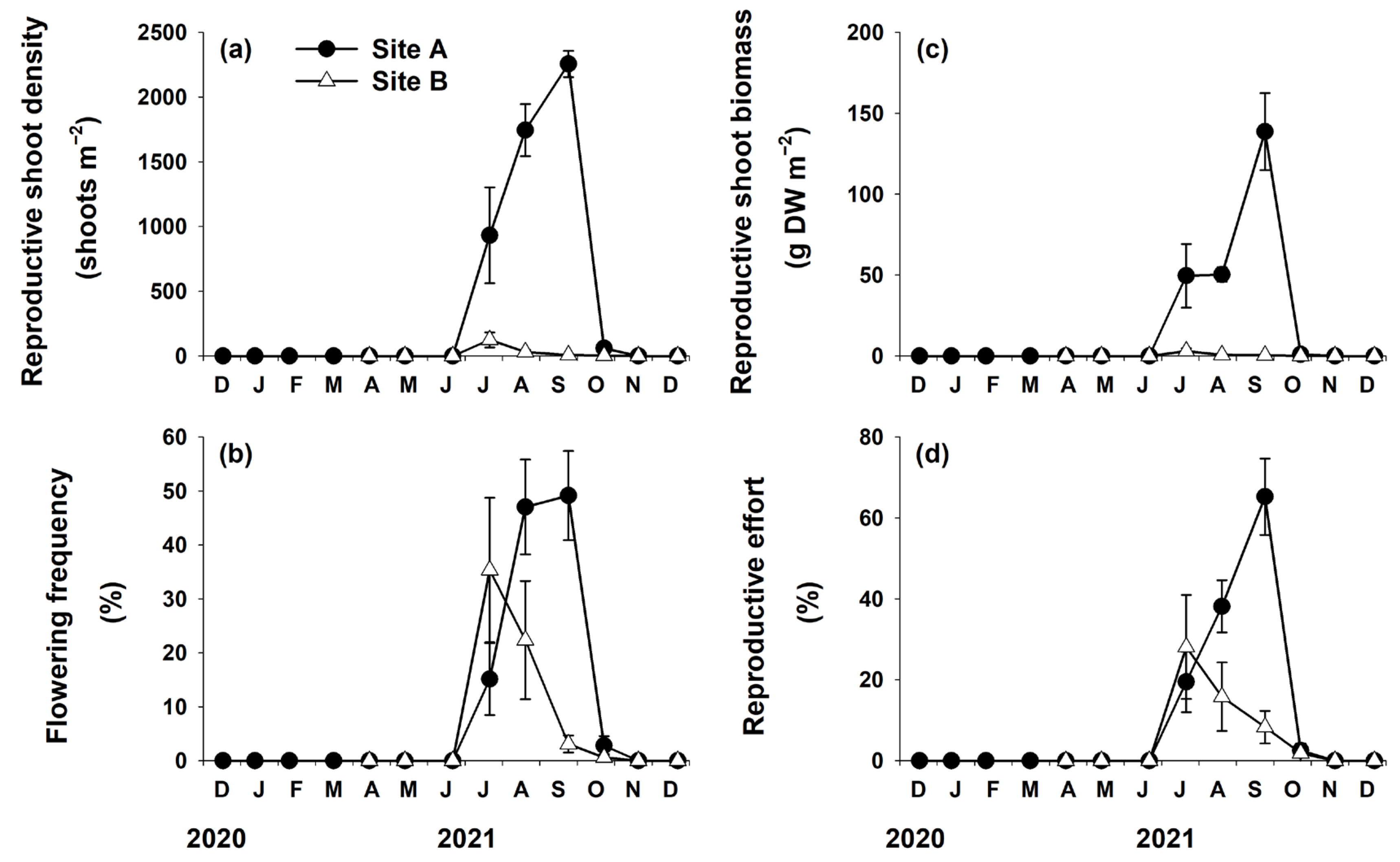 Sustainability 15 16065 g005 Sustainability 15 16065 g005