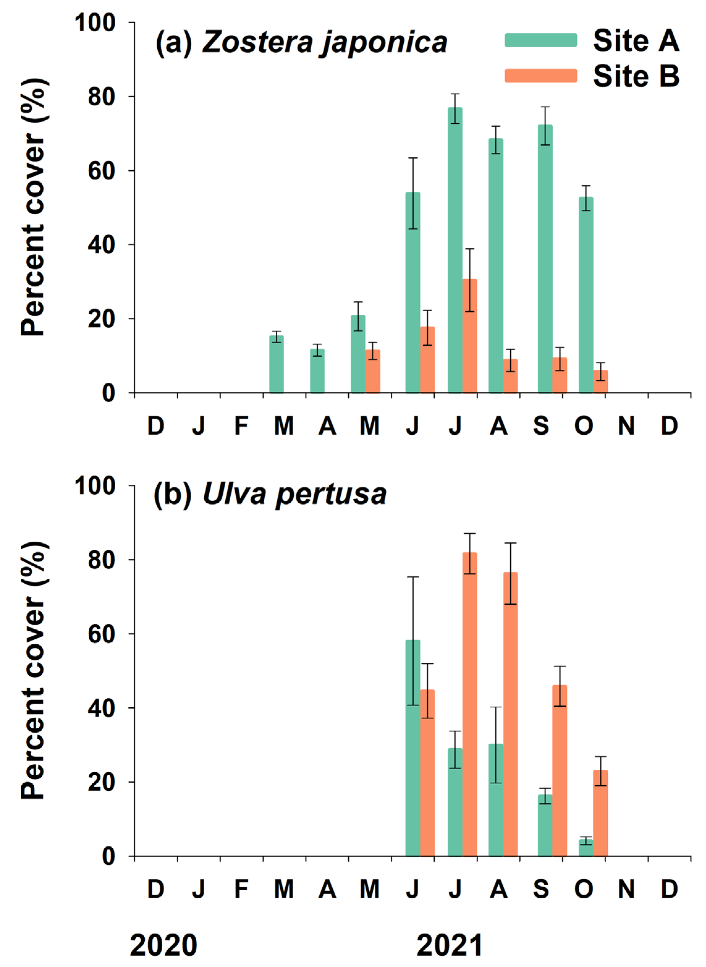 Sustainability 15 16065 g007 Sustainability 15 16065 g007