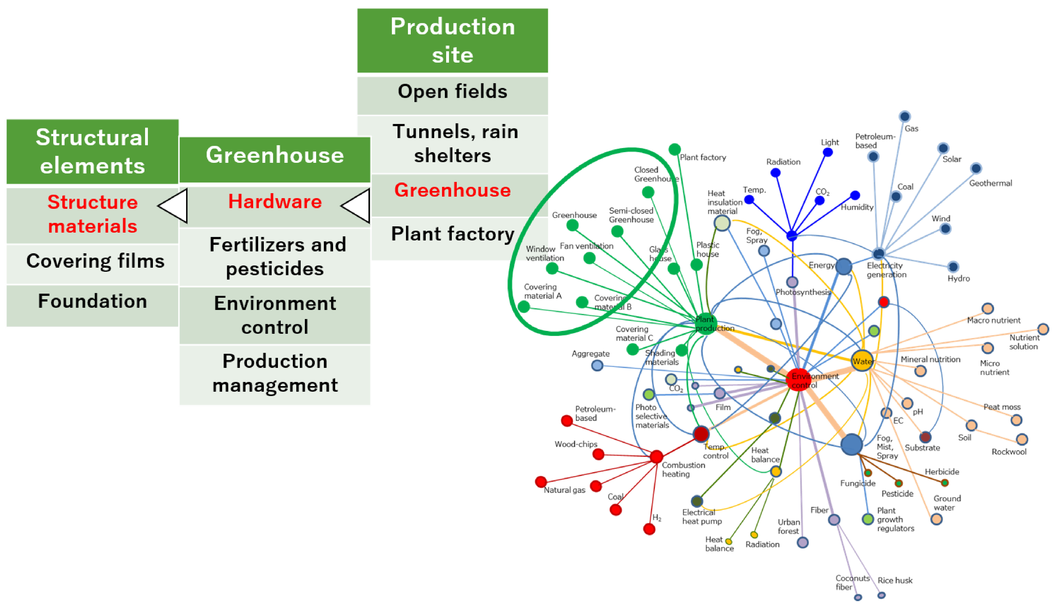 Sustainability 15 16066 g003