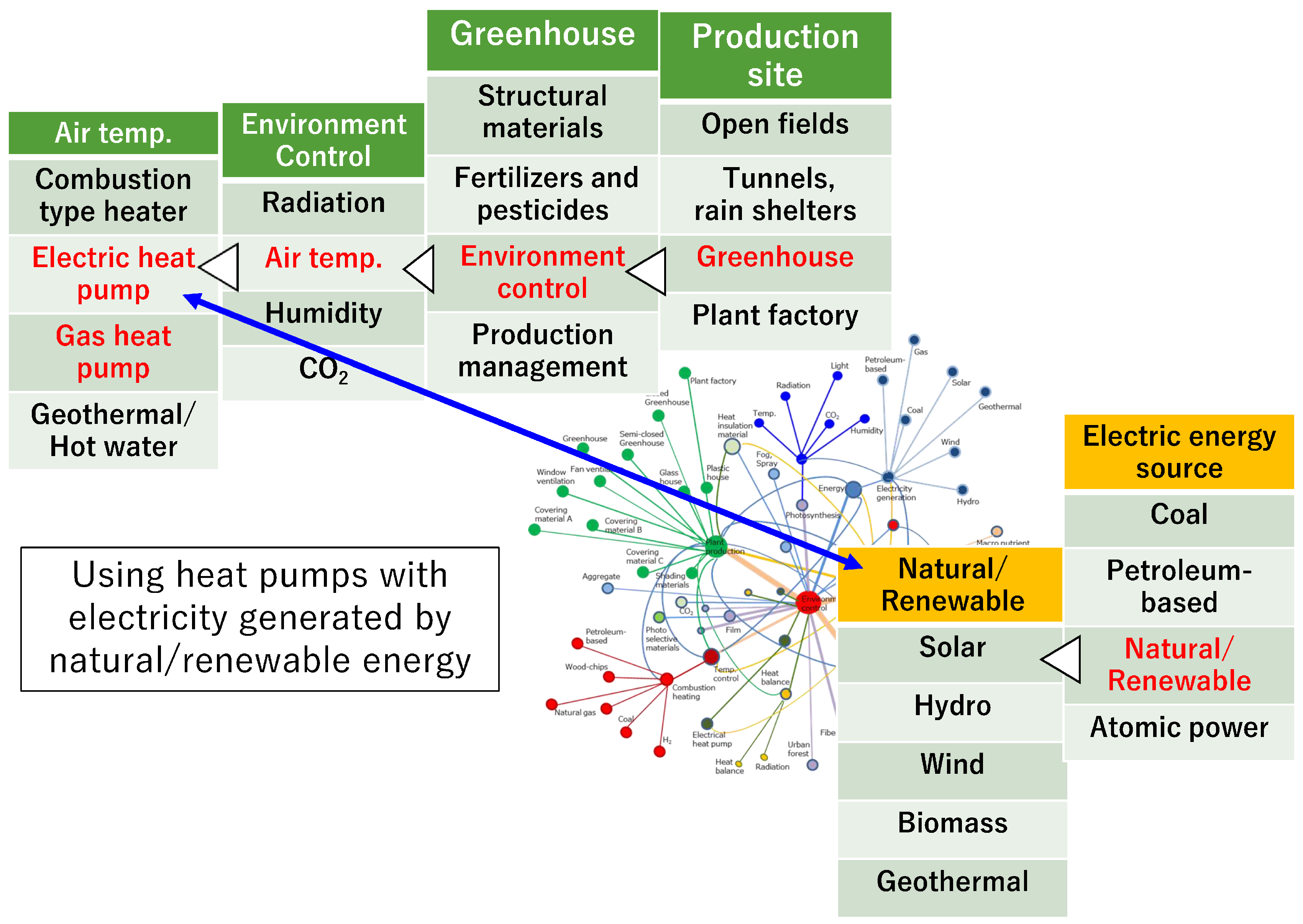 Sustainability 15 16066 g005