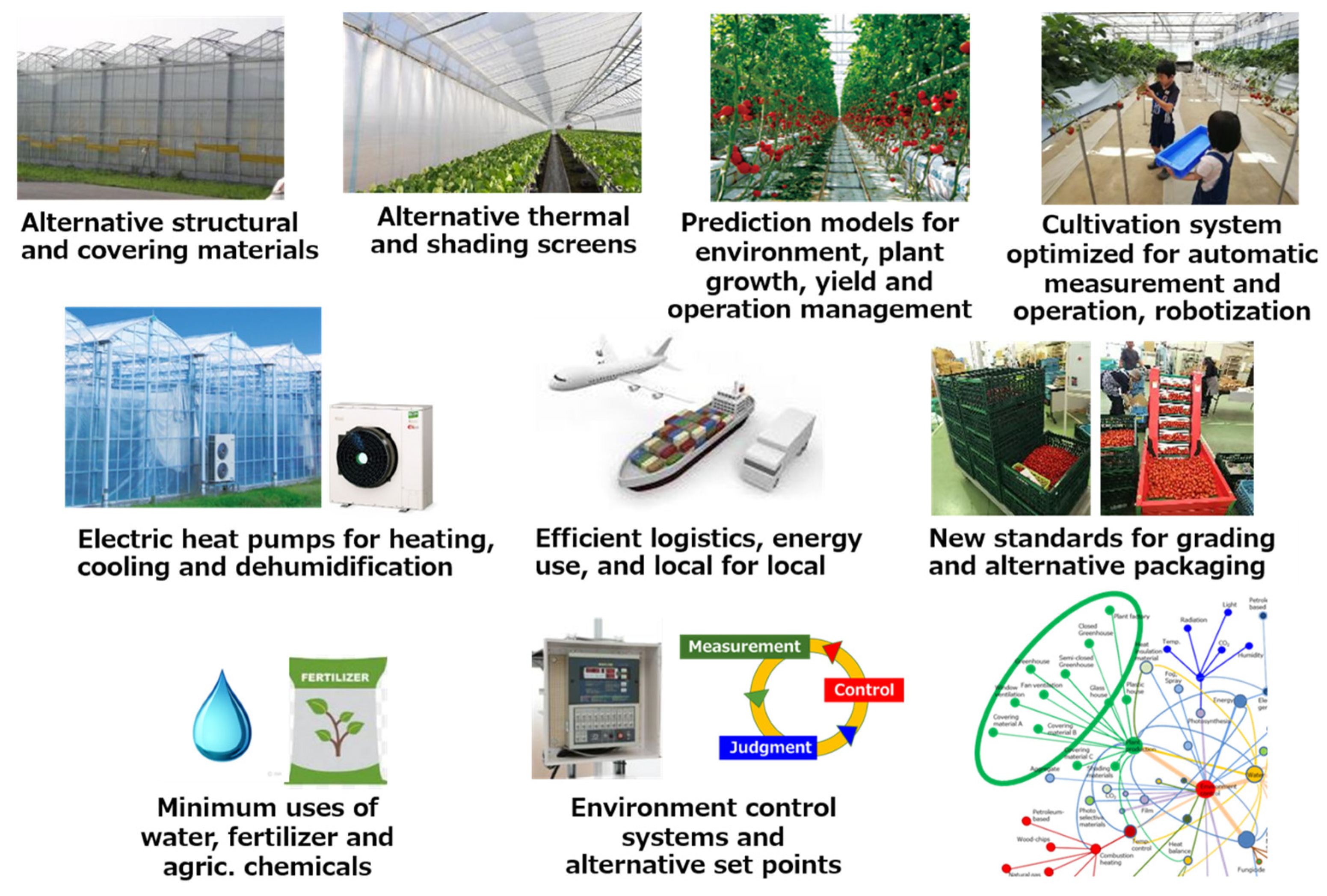 Sustainability 15 16066 g007