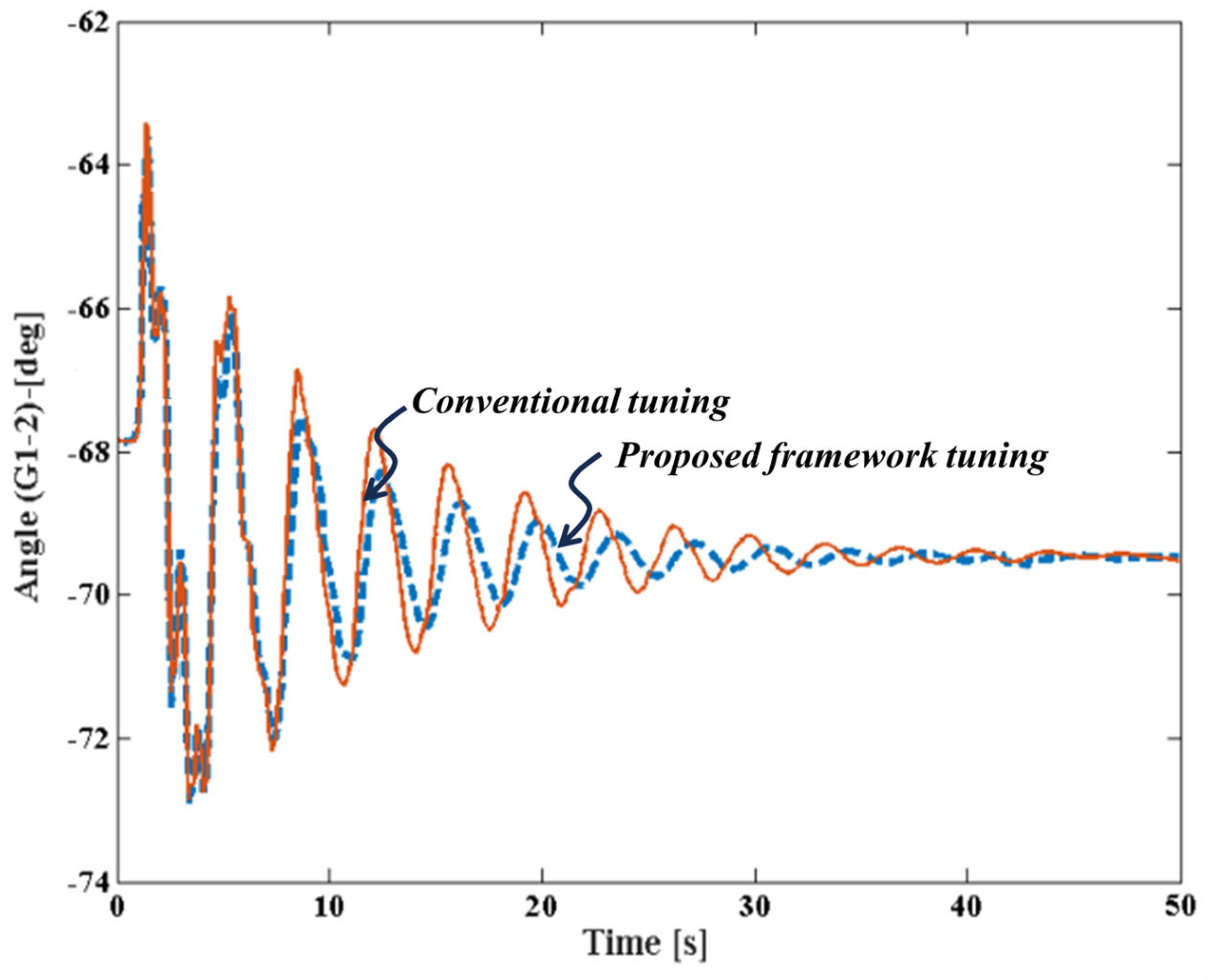 Sustainability 15 16070 g009