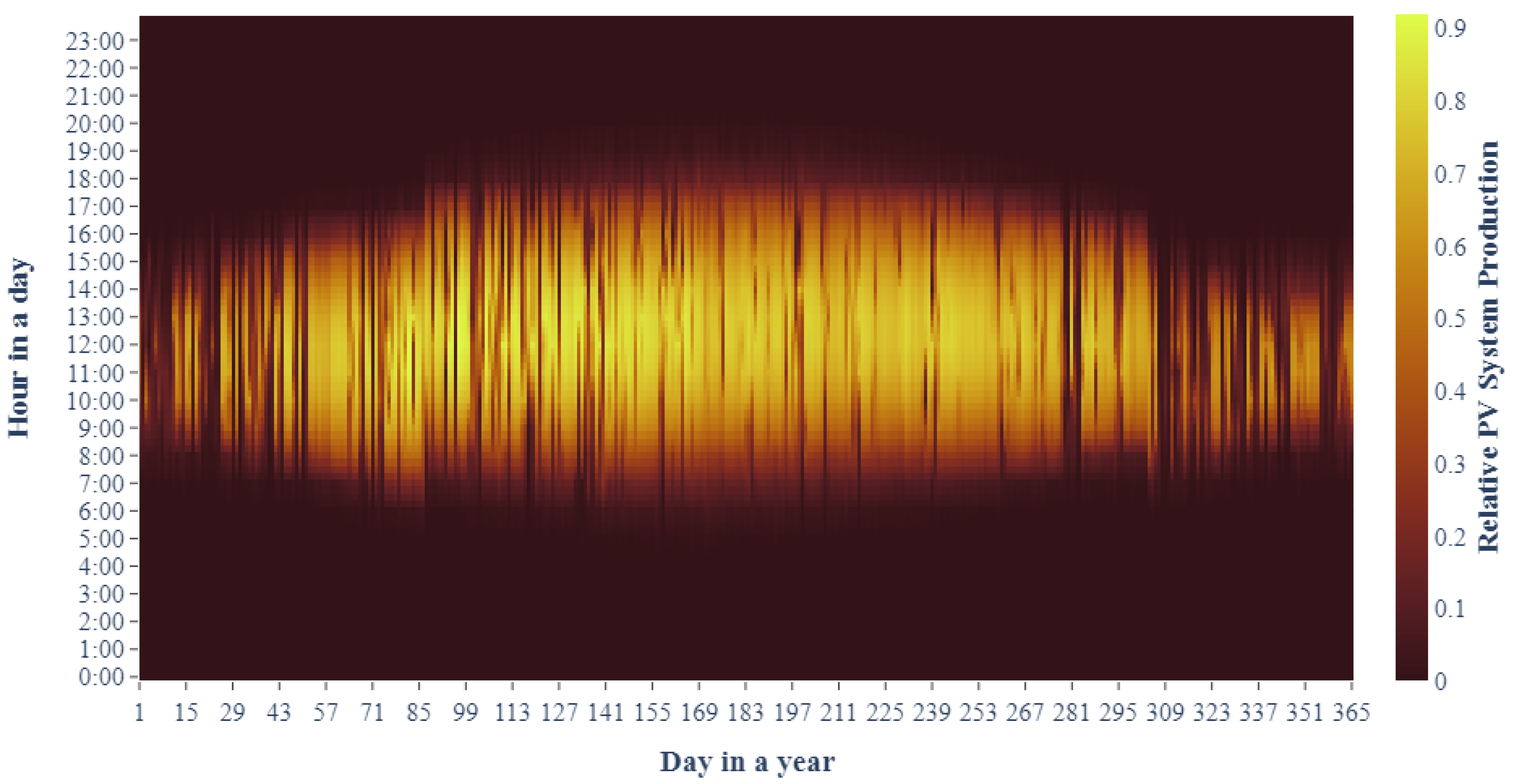 Sustainability 15 16073 g005