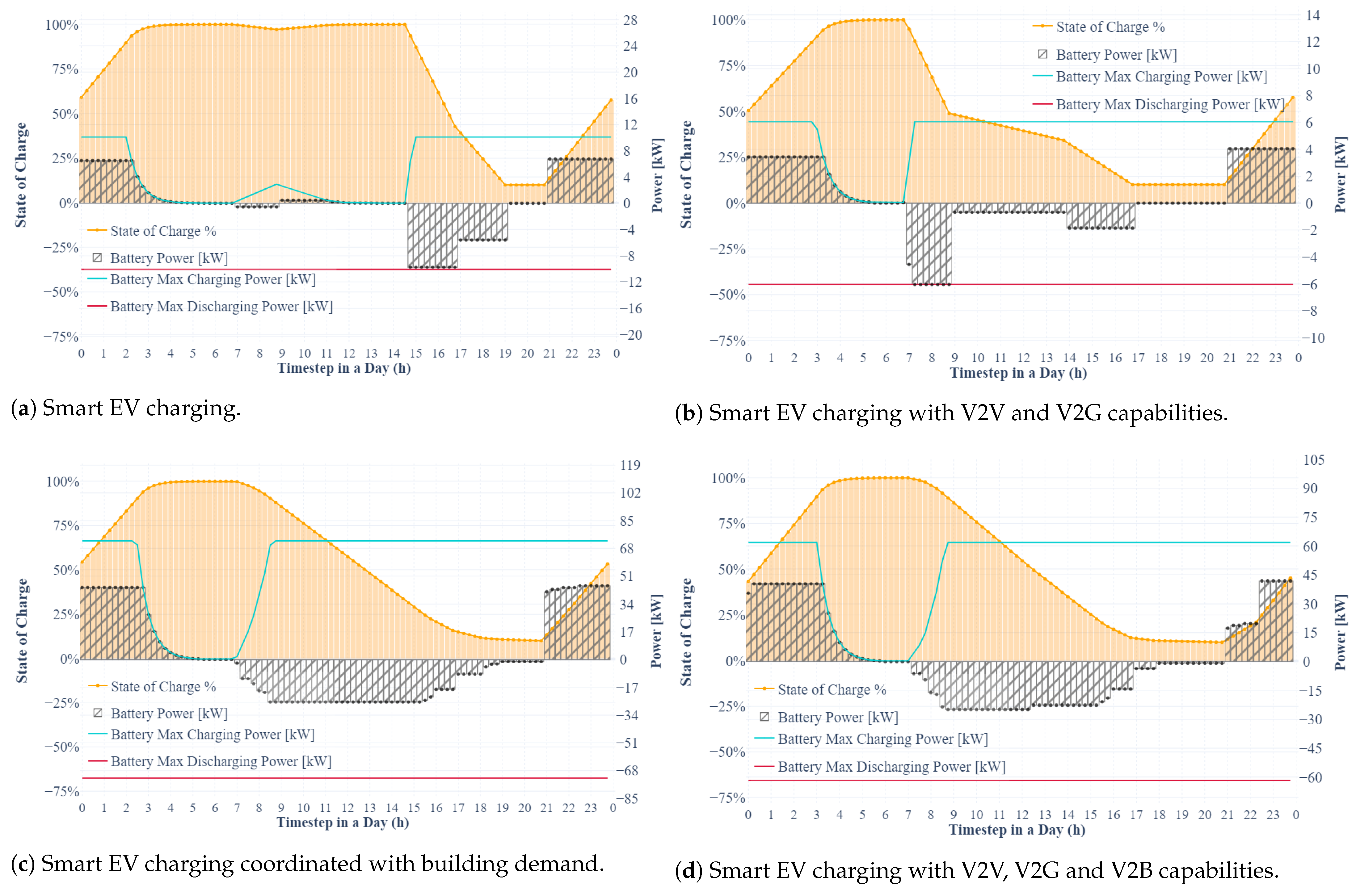 Sustainability 15 16073 g008