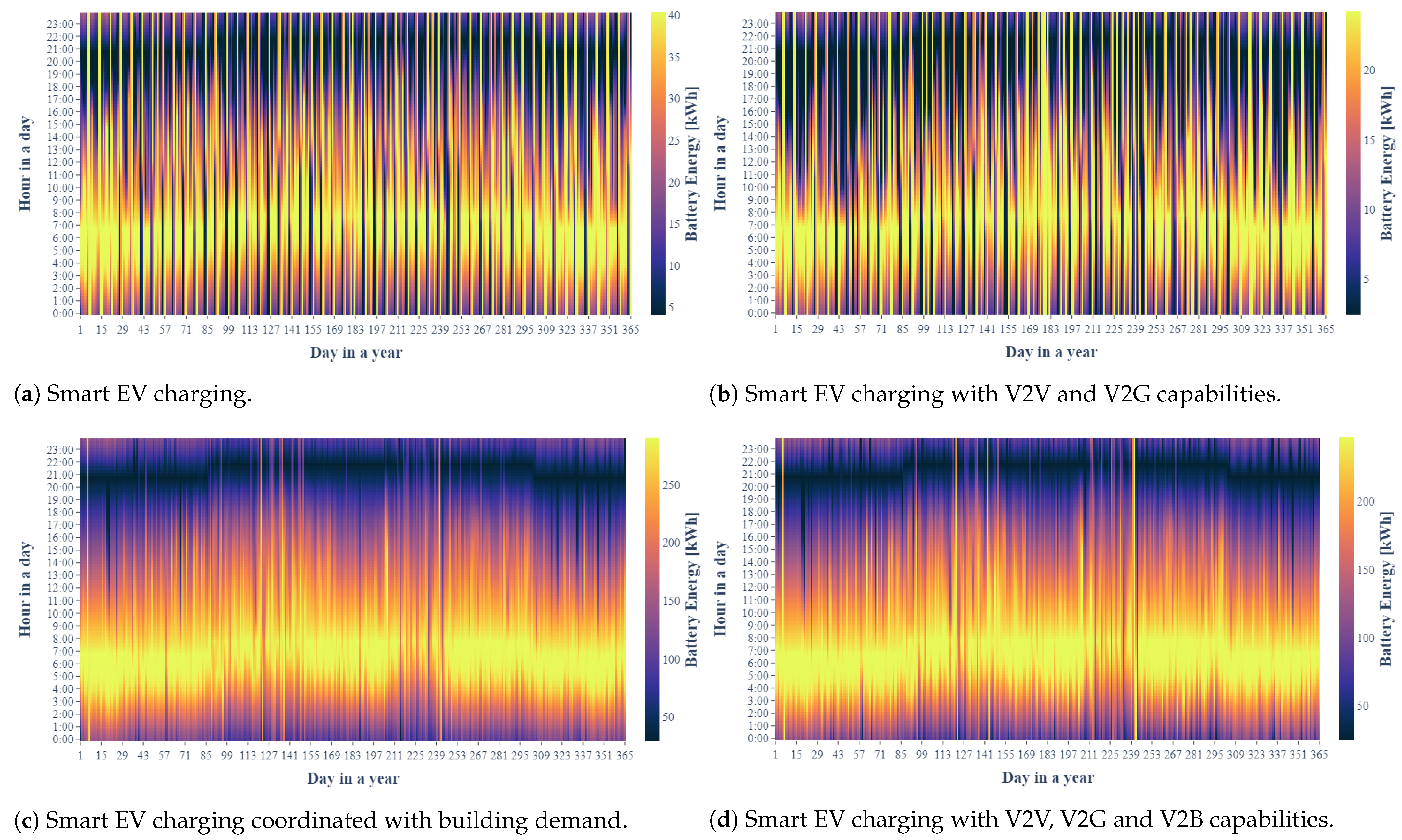 Sustainability 15 16073 g009