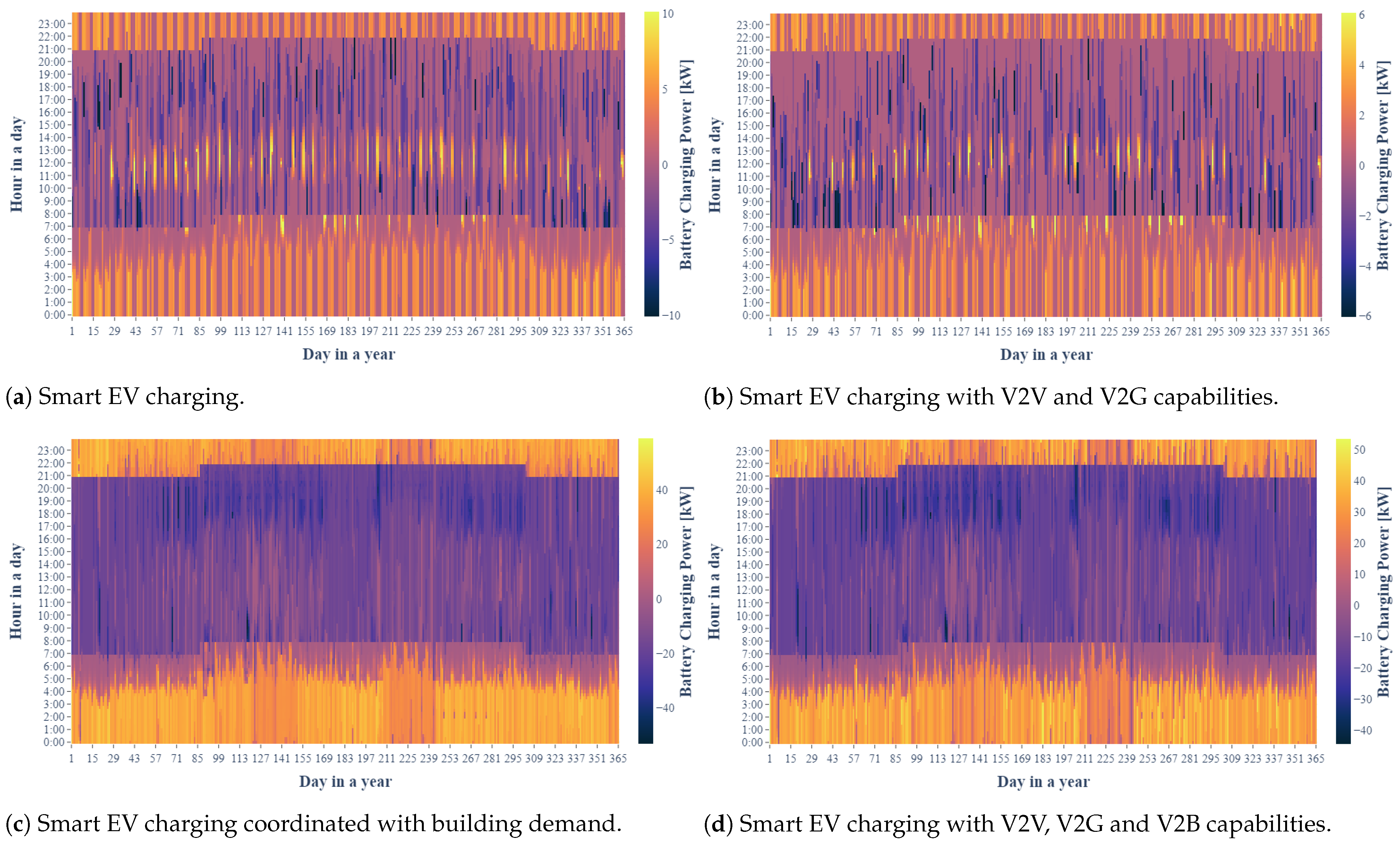 Sustainability 15 16073 g010