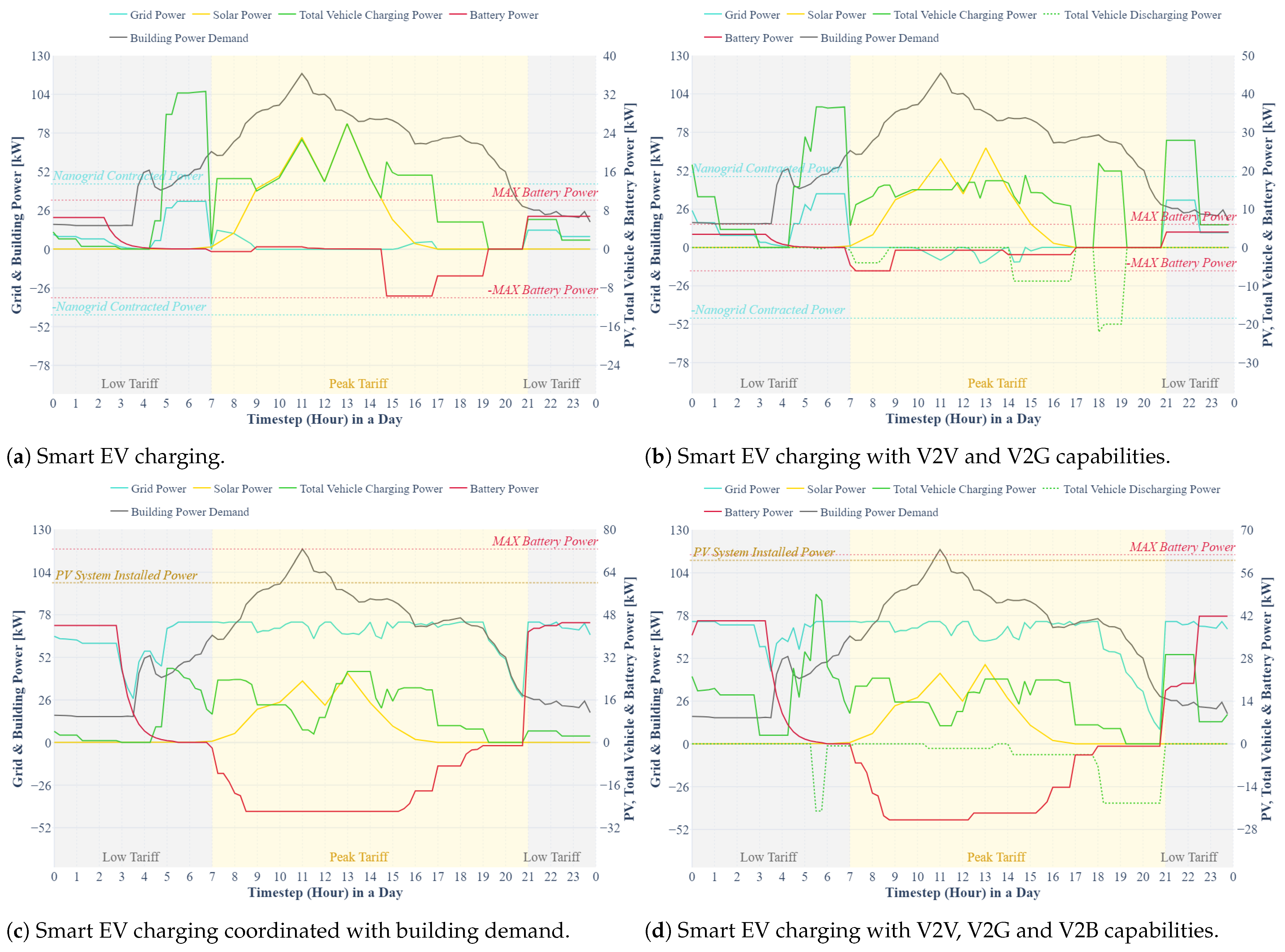 Sustainability 15 16073 g011