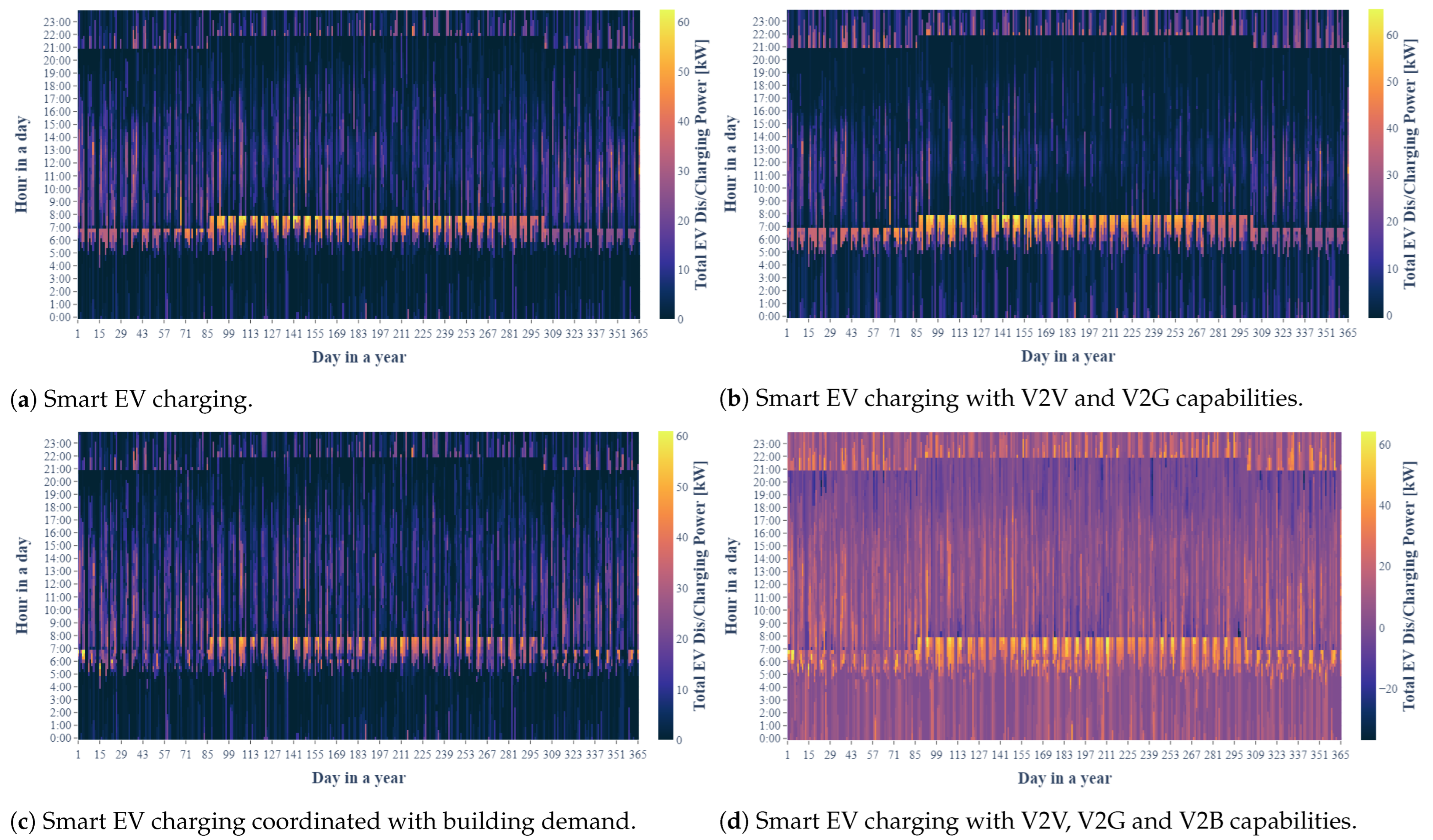 Sustainability 15 16073 g012