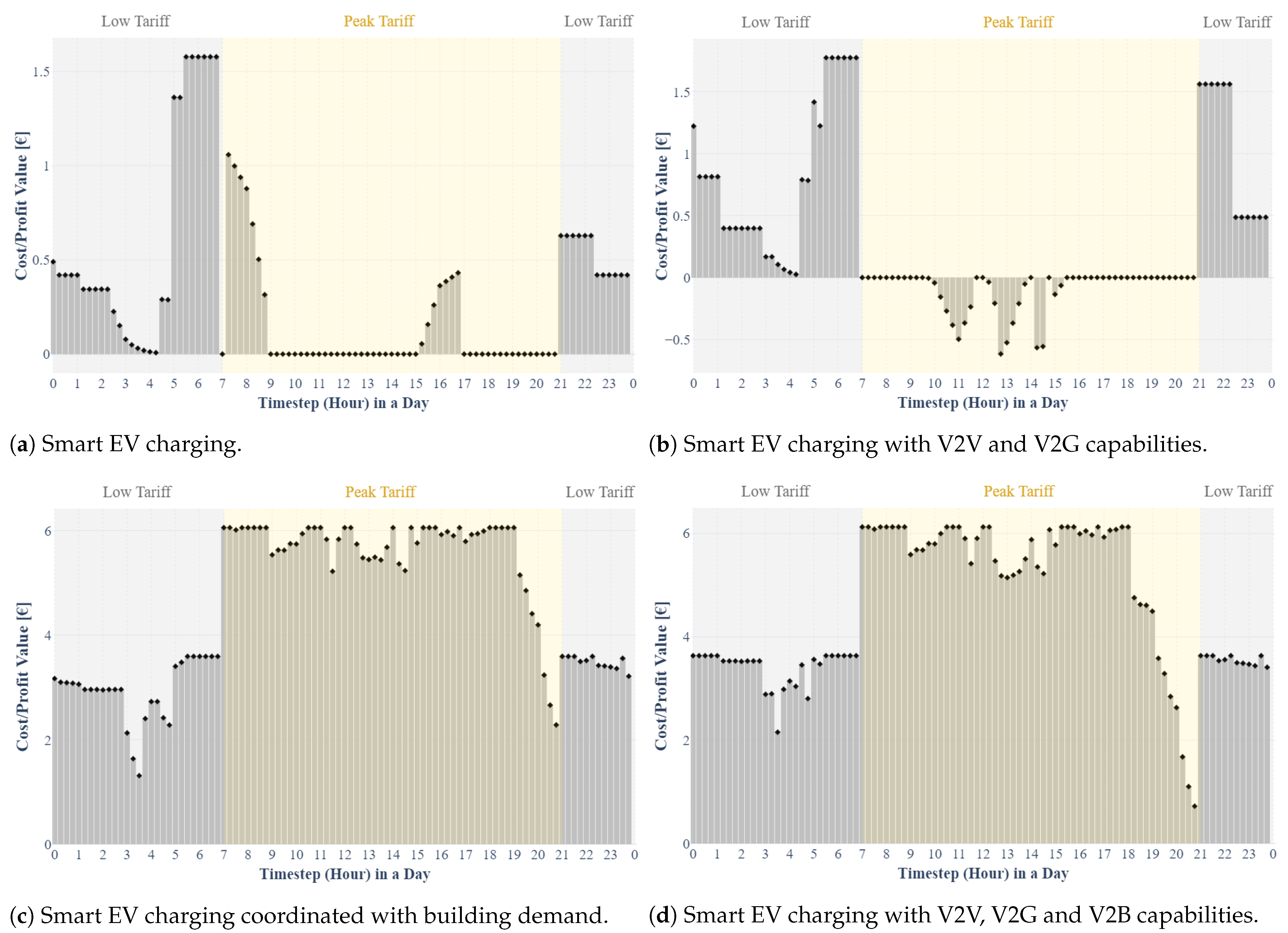 Sustainability 15 16073 g014