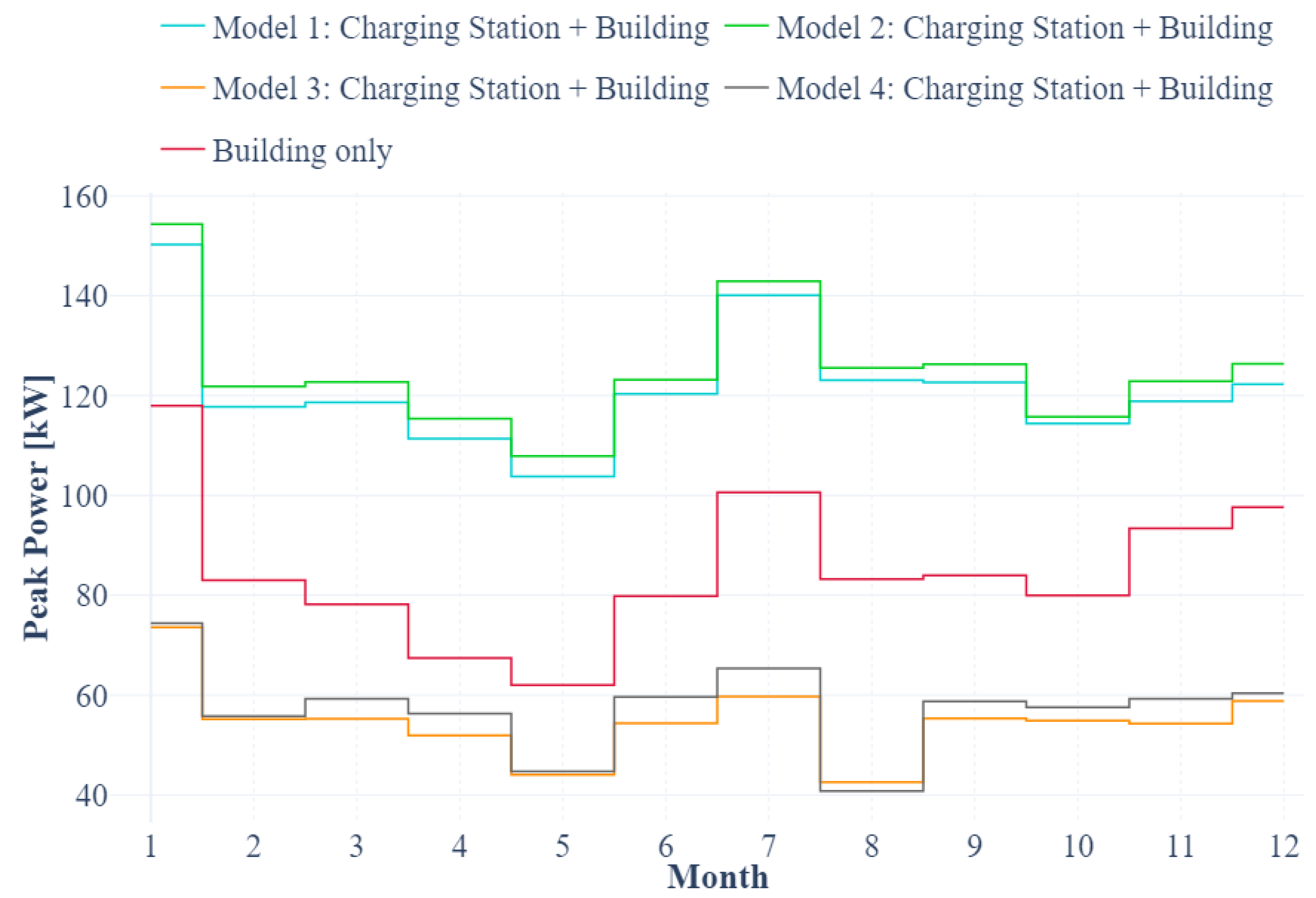 Sustainability 15 16073 g015