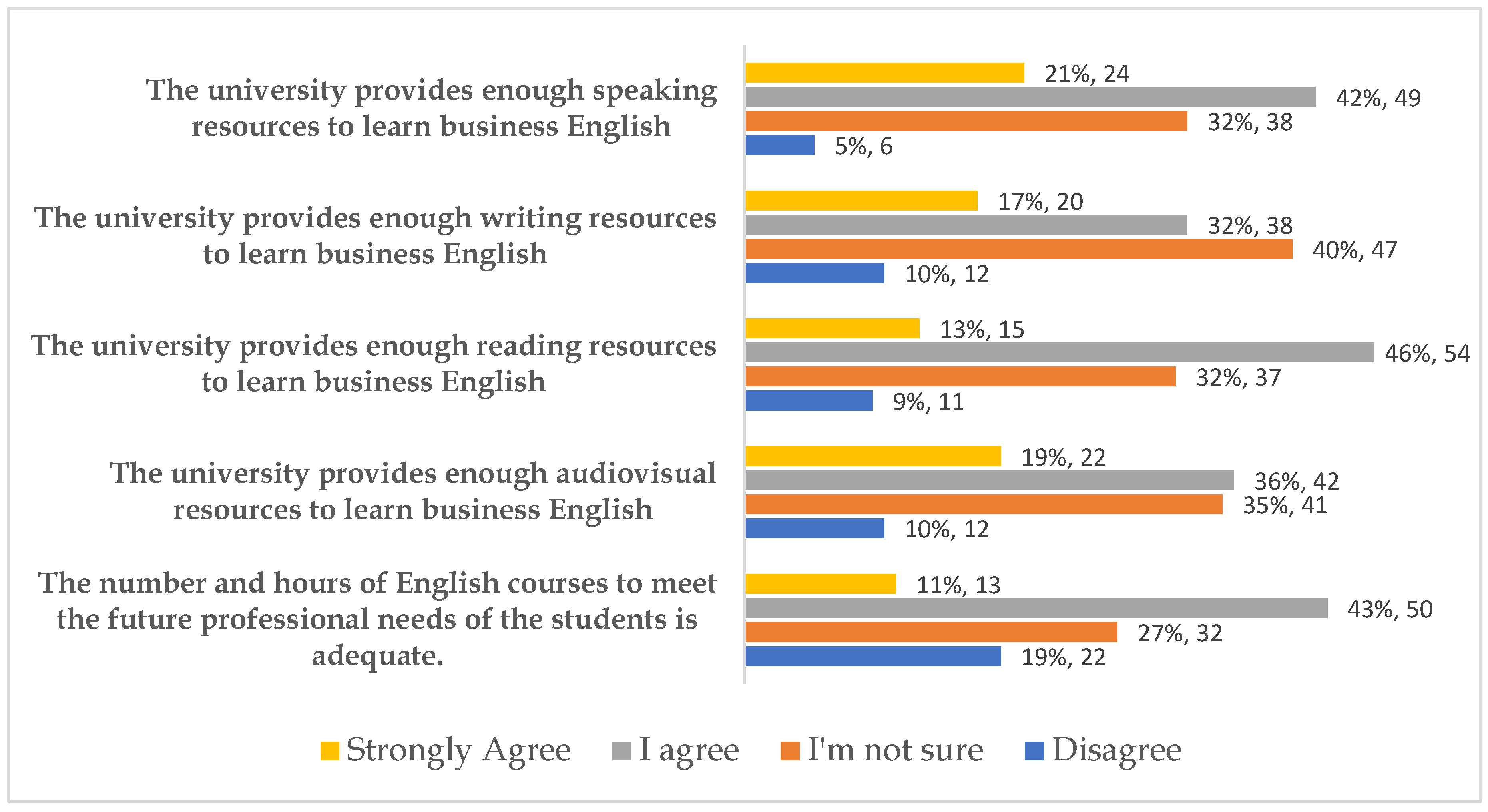 Sustainability 15 16074 g002 Sustainability 15 16074 g002
