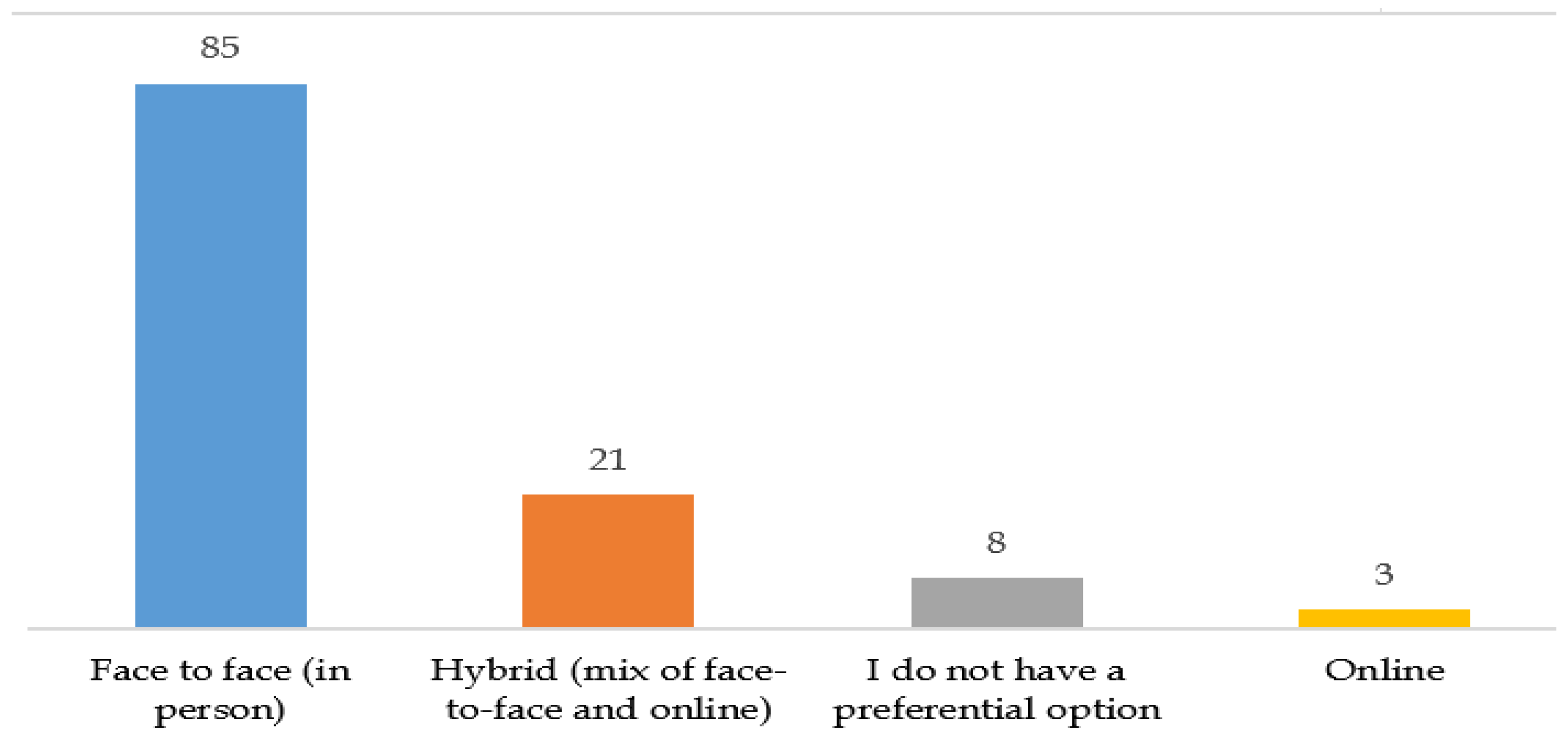 Sustainability 15 16074 g007 Sustainability 15 16074 g007
