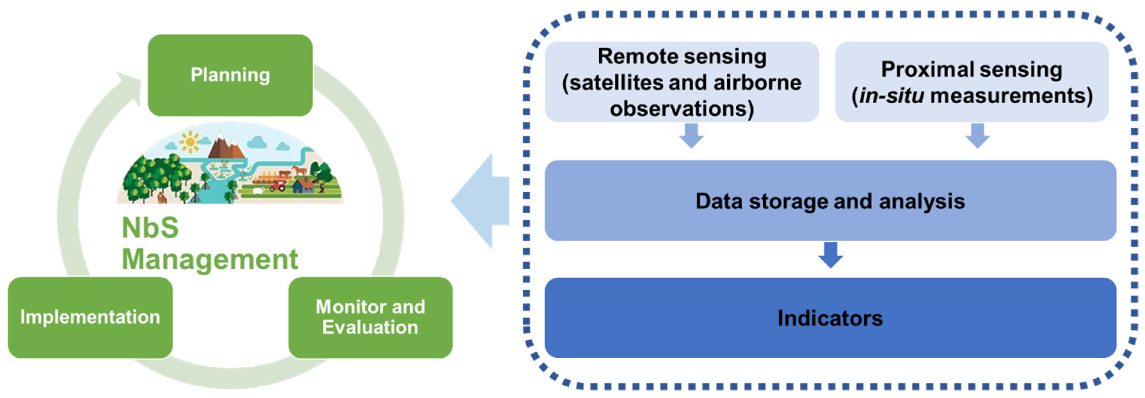 Sustainability 15 16076 g001