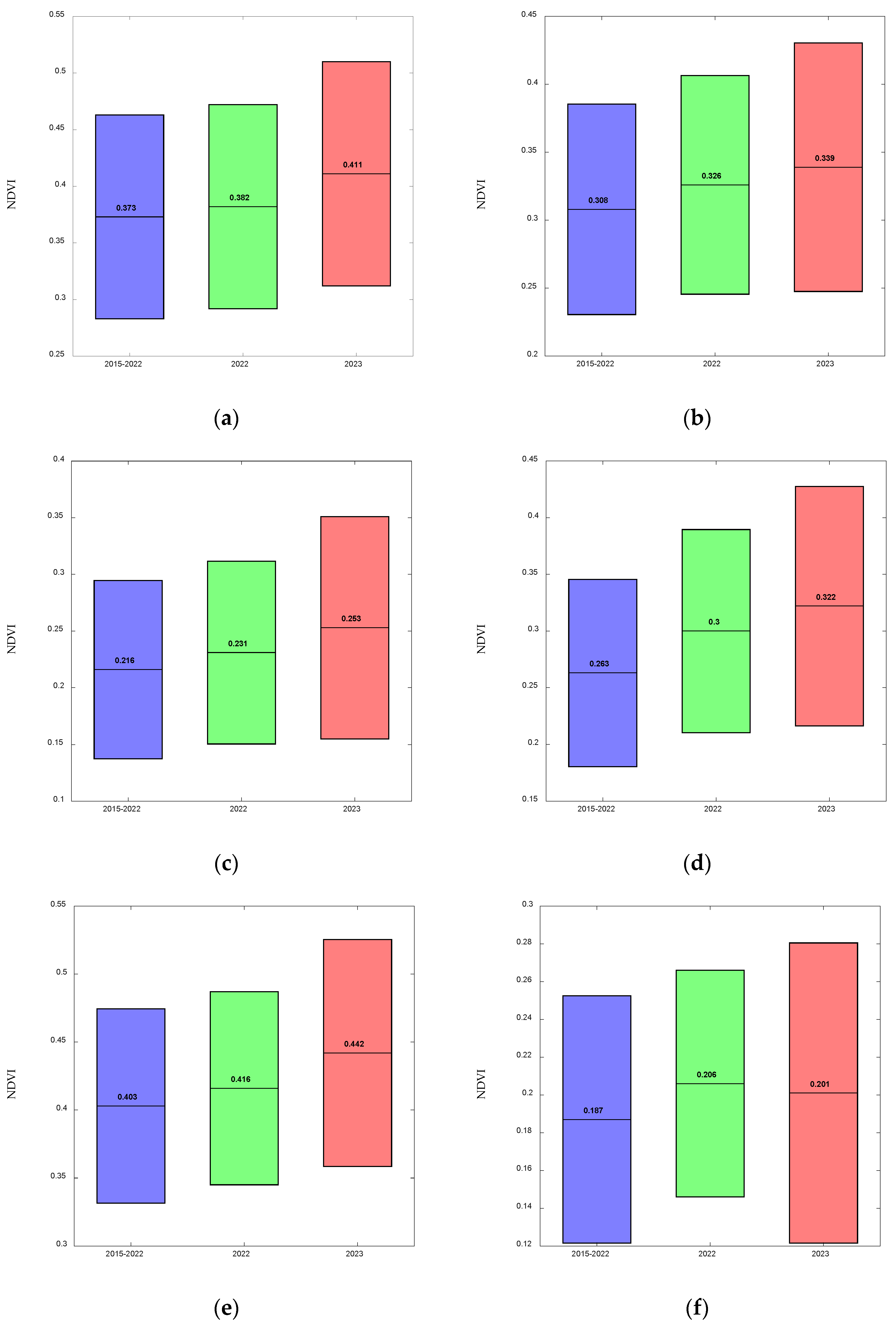 Sustainability 15 16076 g012