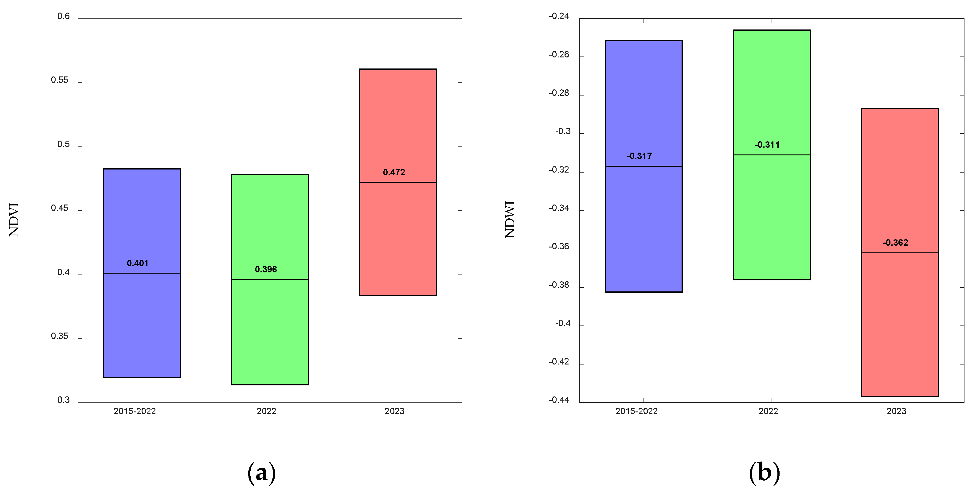 Sustainability 15 16076 g014