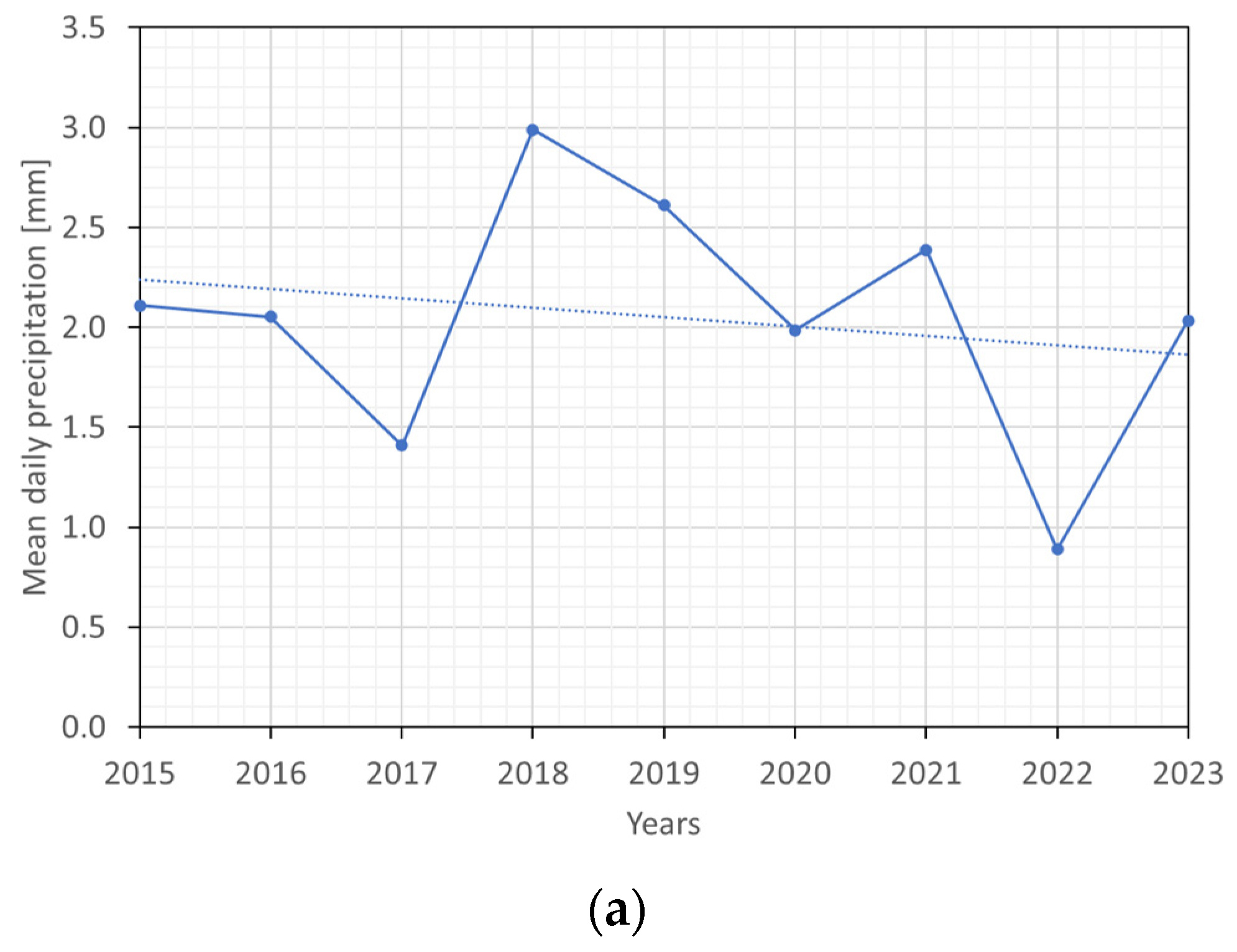Sustainability 15 16076 g015a