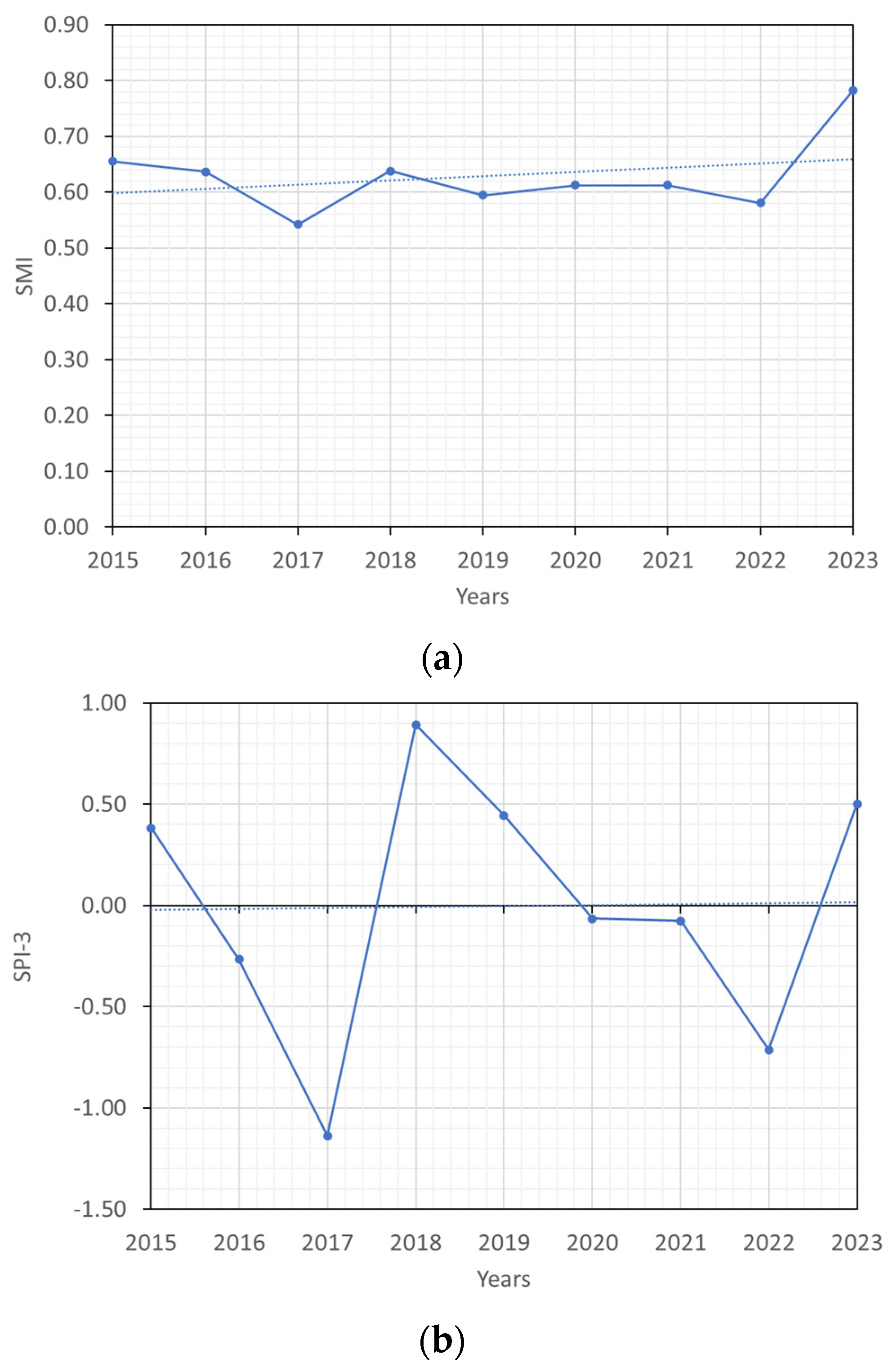 Sustainability 15 16076 g017