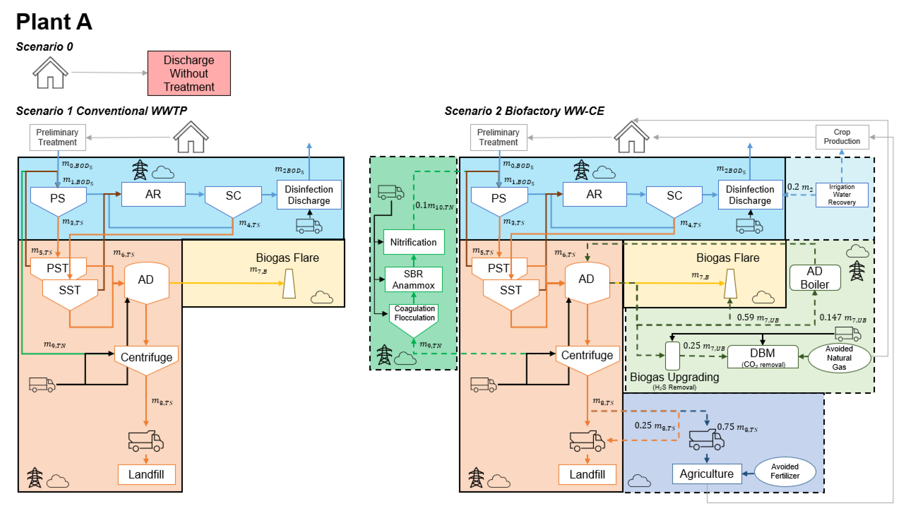 Sustainability 15 16077 g001