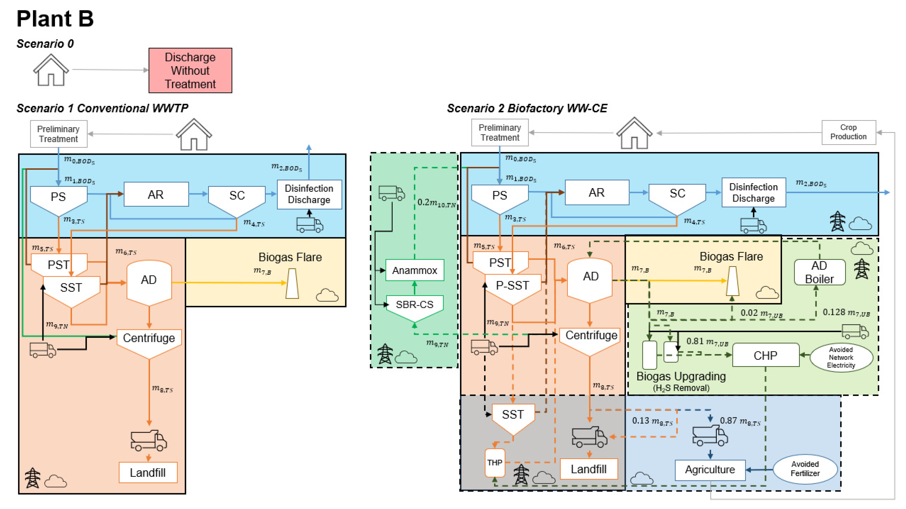 Sustainability 15 16077 g002
