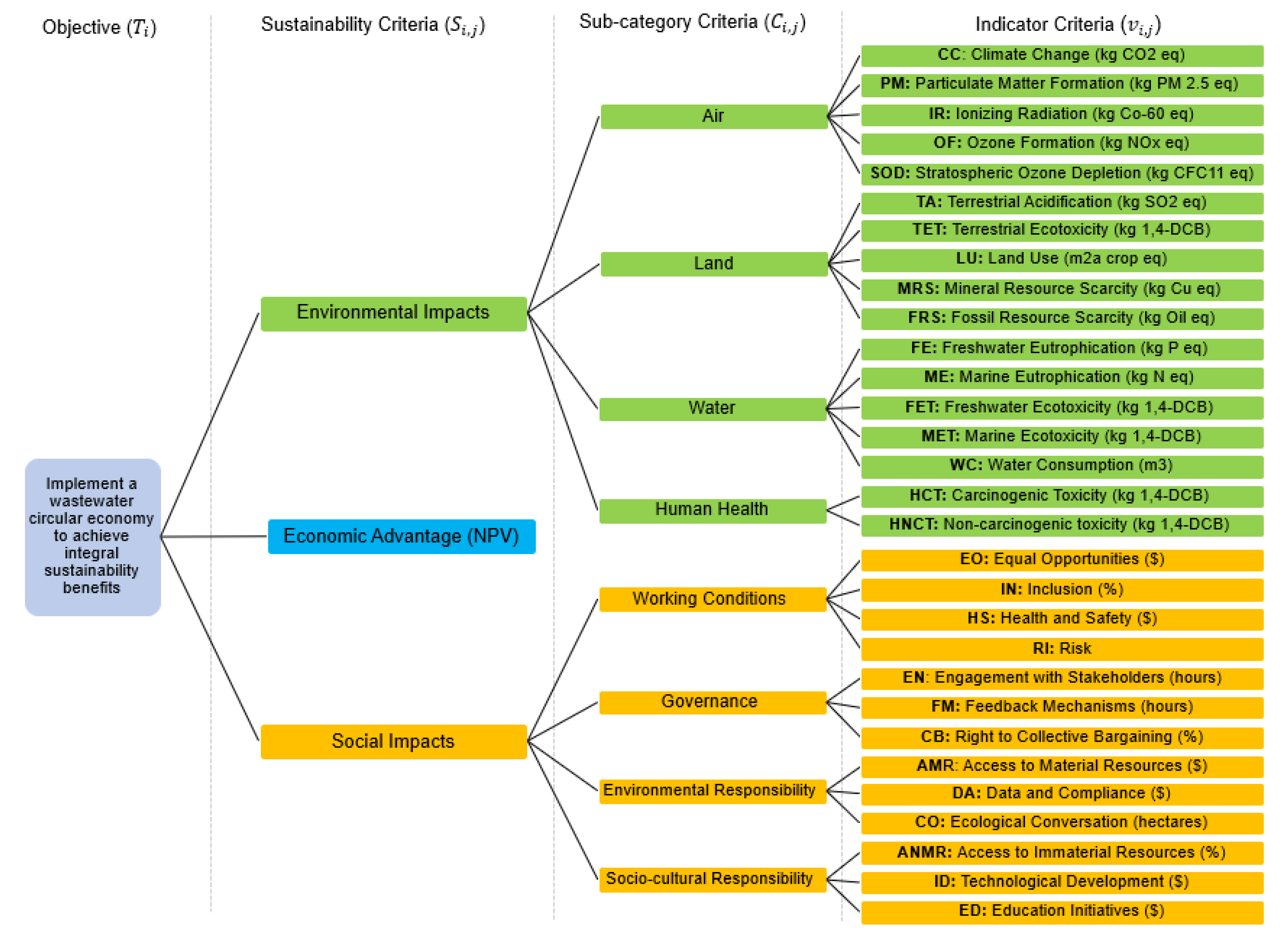 Sustainability 15 16077 g004
