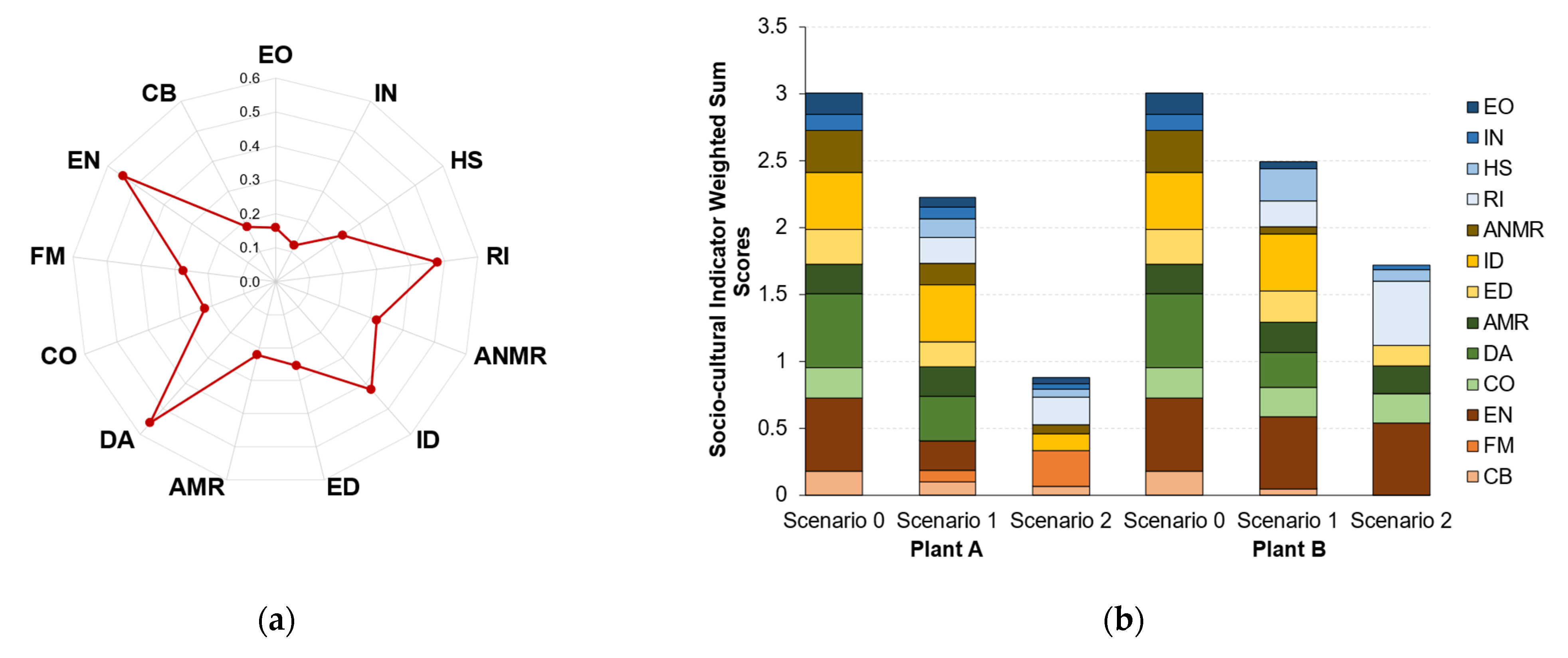 Sustainability 15 16077 g006