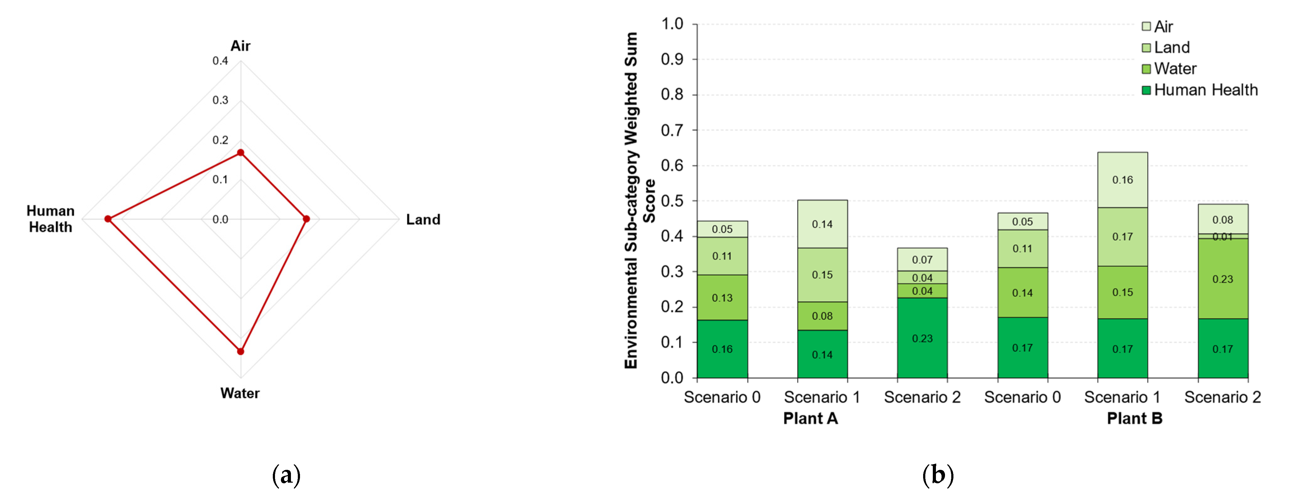 Sustainability 15 16077 g007