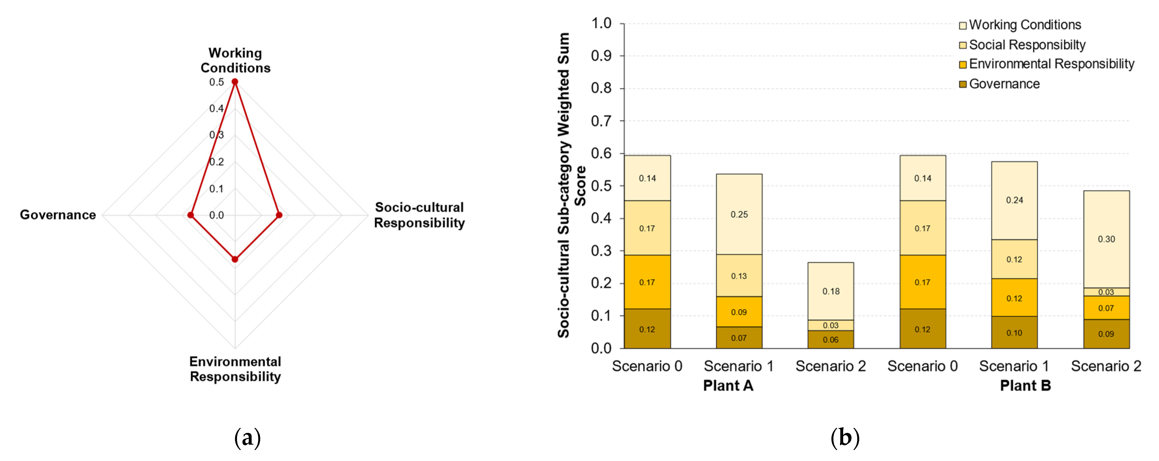 Sustainability 15 16077 g008