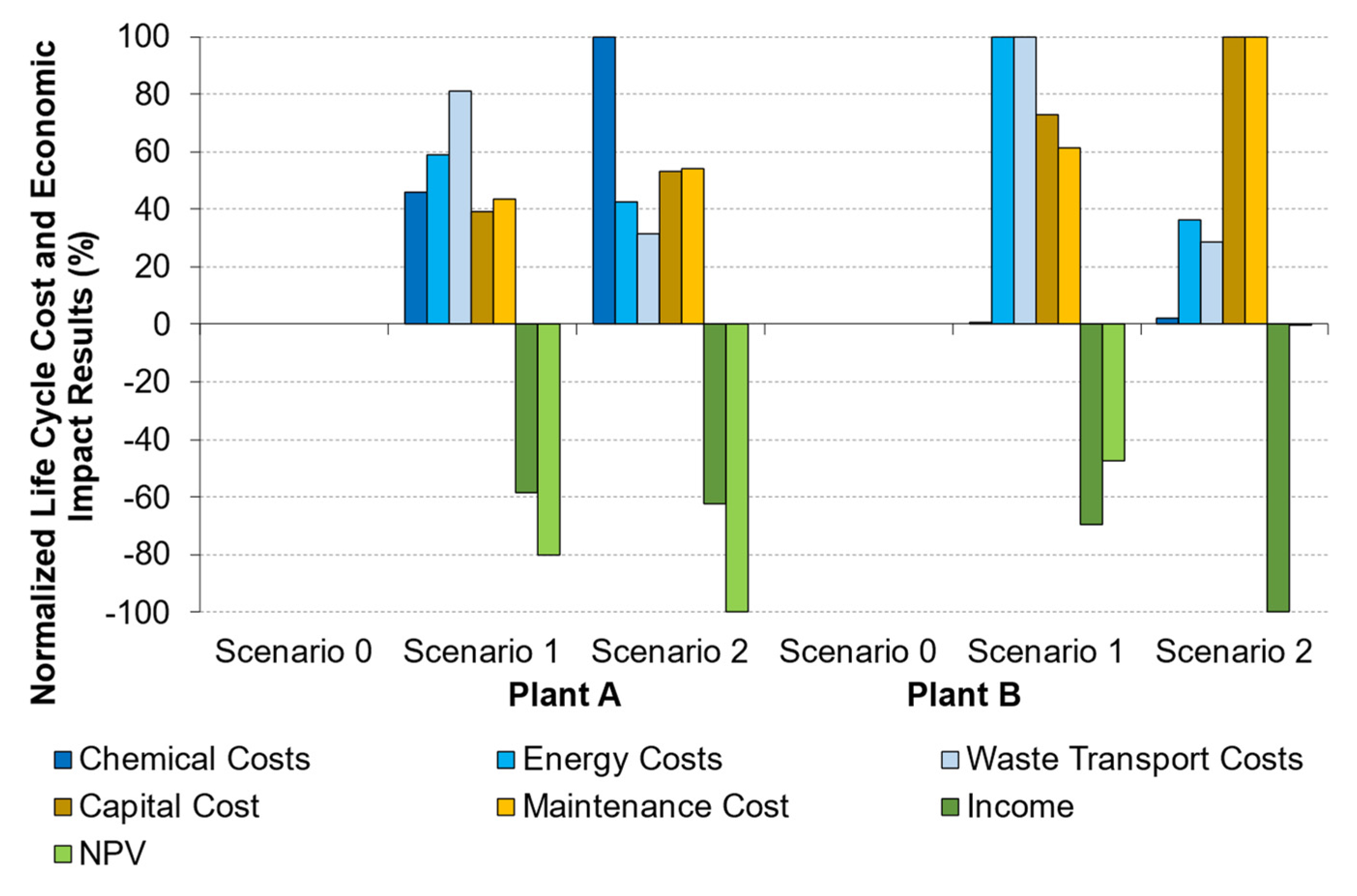 Sustainability 15 16077 g009