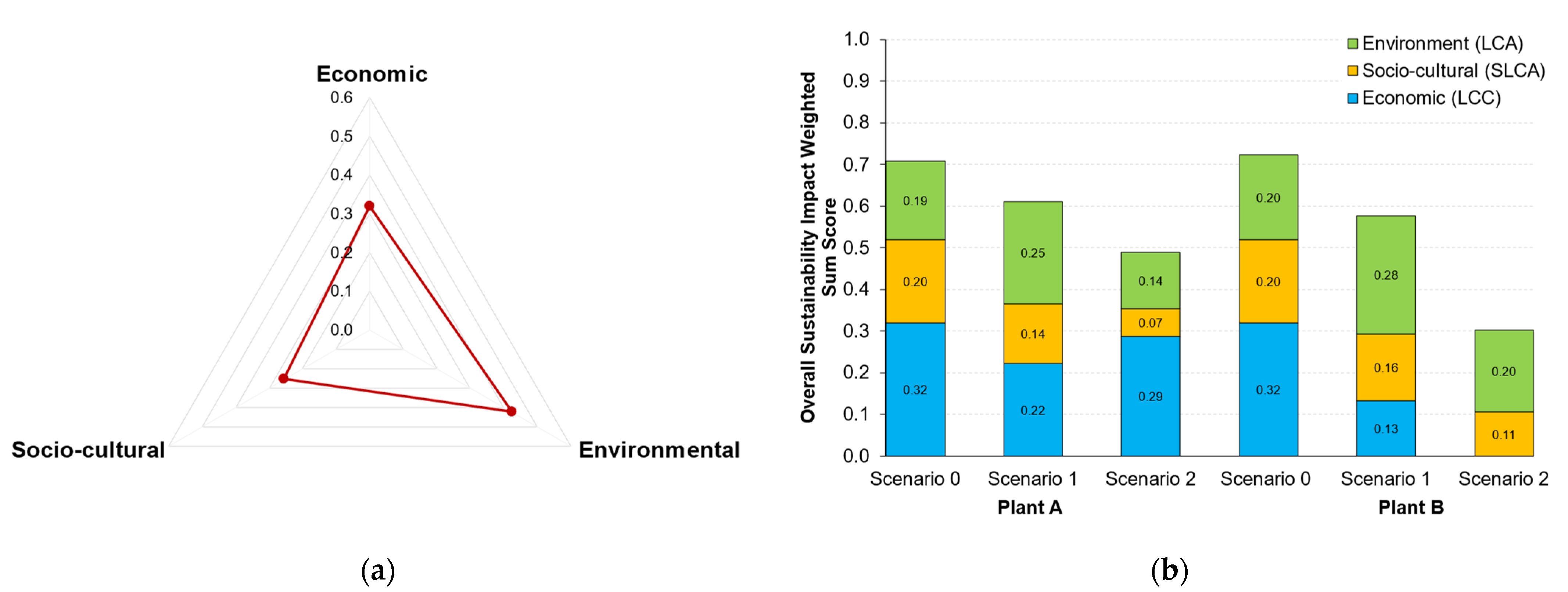 Sustainability 15 16077 g010