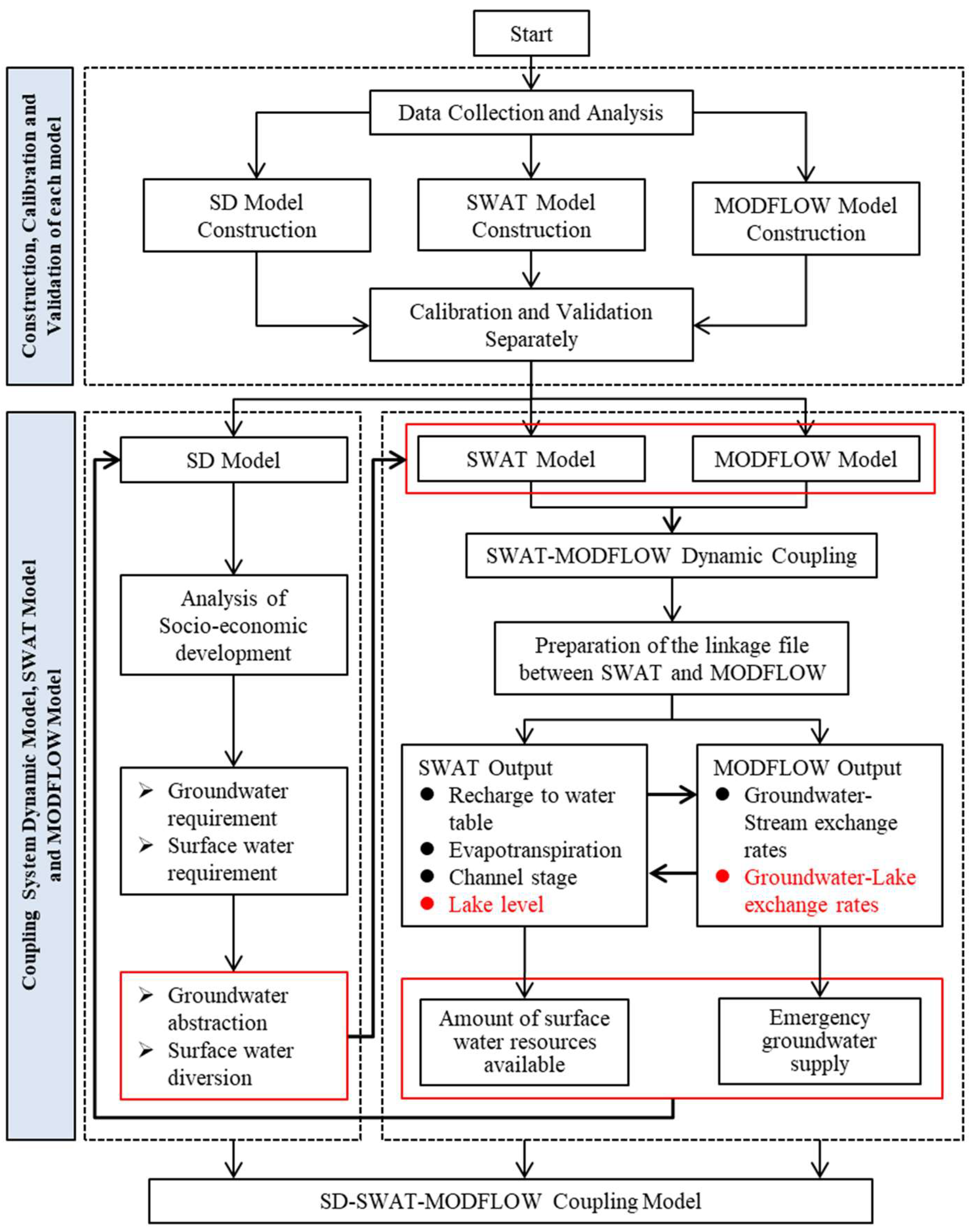 Sustainability 15 16079 g001 Sustainability 15 16079 g001