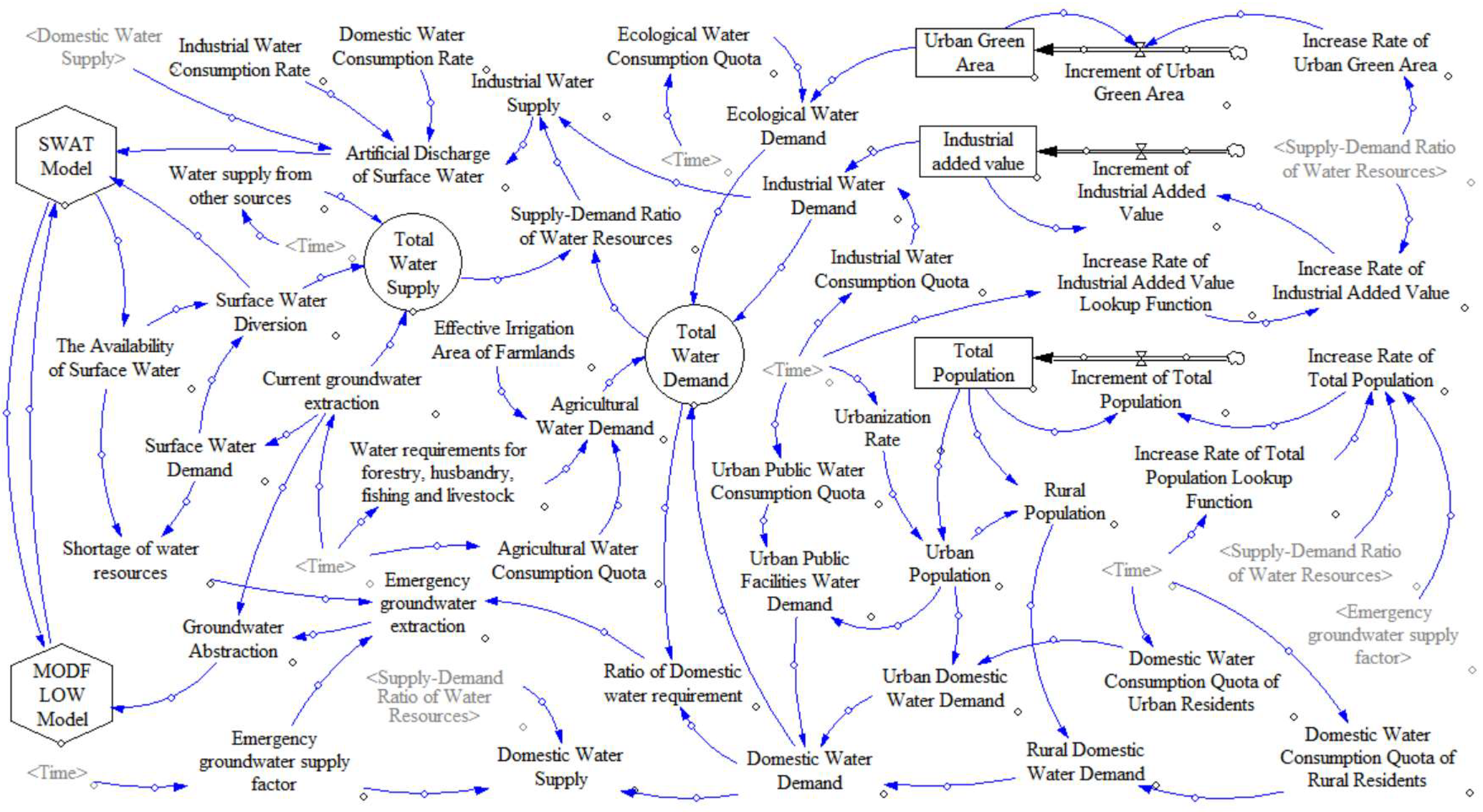 Sustainability 15 16079 g004 Sustainability 15 16079 g004