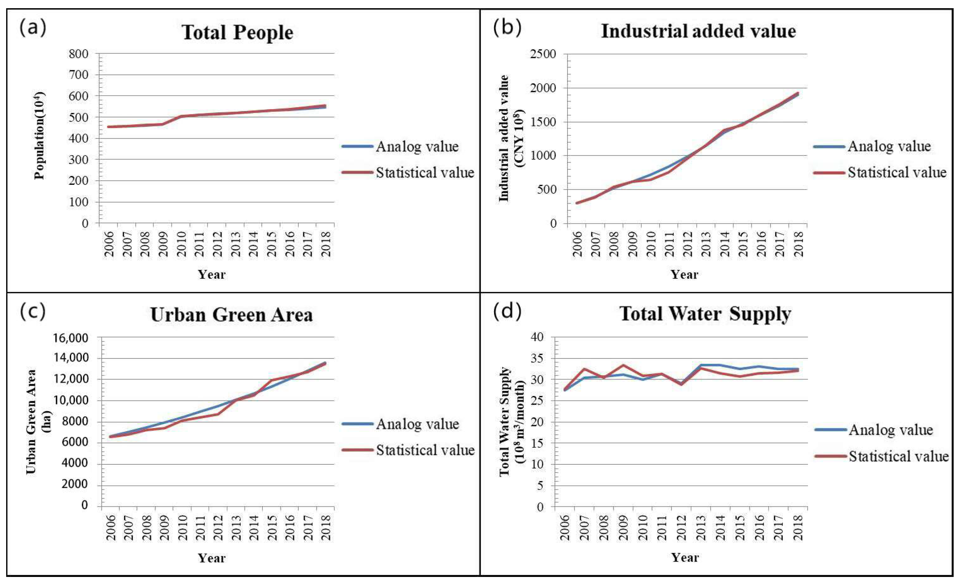 Sustainability 15 16079 g007 Sustainability 15 16079 g007
