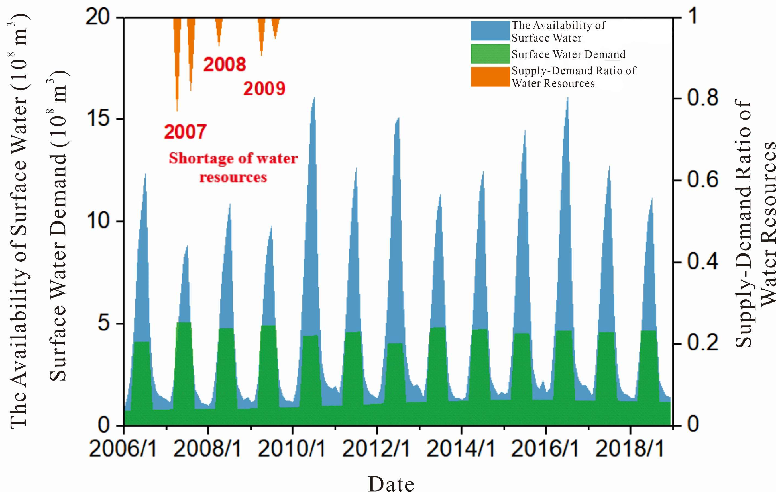 Sustainability 15 16079 g008 Sustainability 15 16079 g008