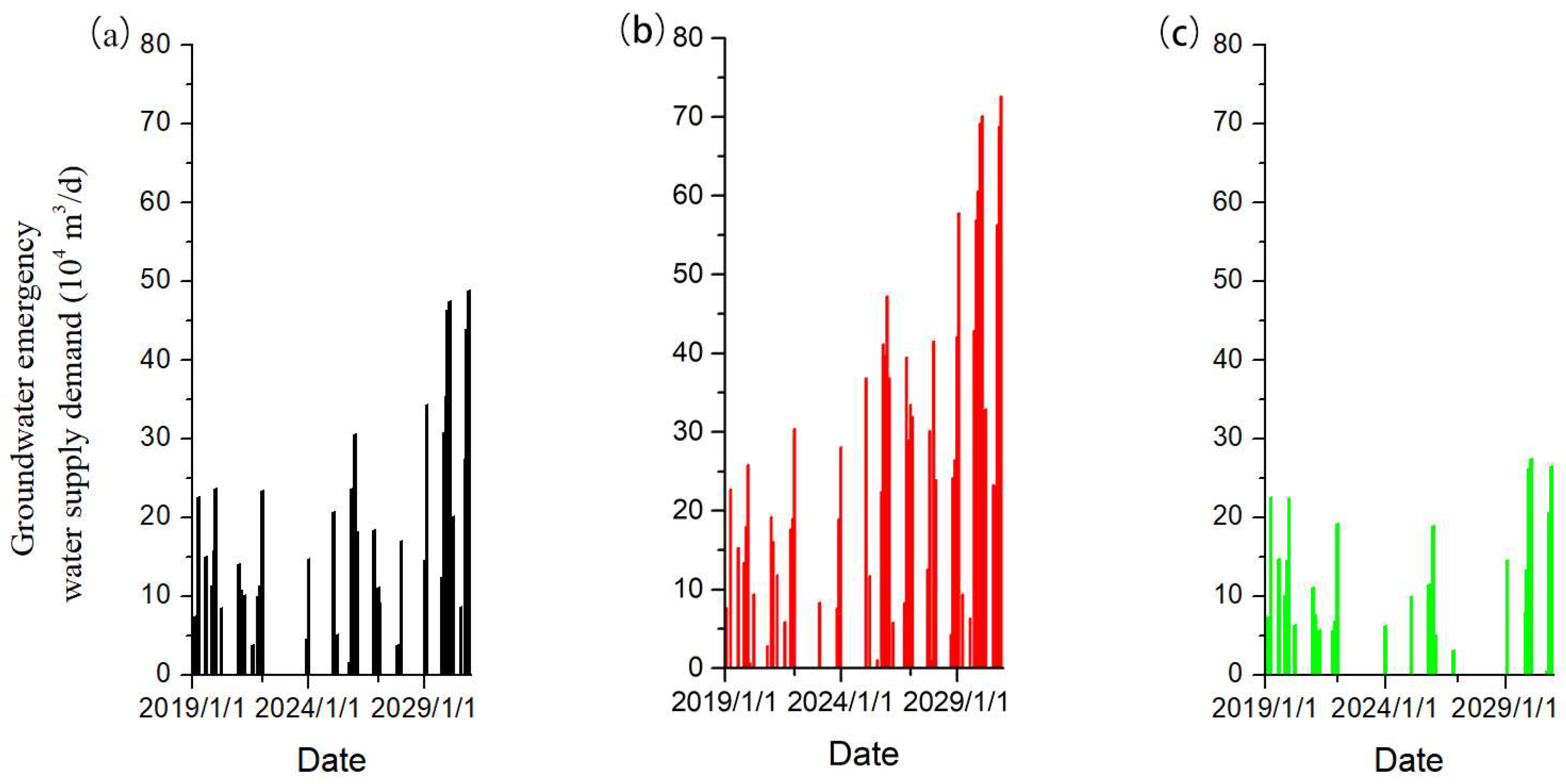 Sustainability 15 16079 g011 Sustainability 15 16079 g011