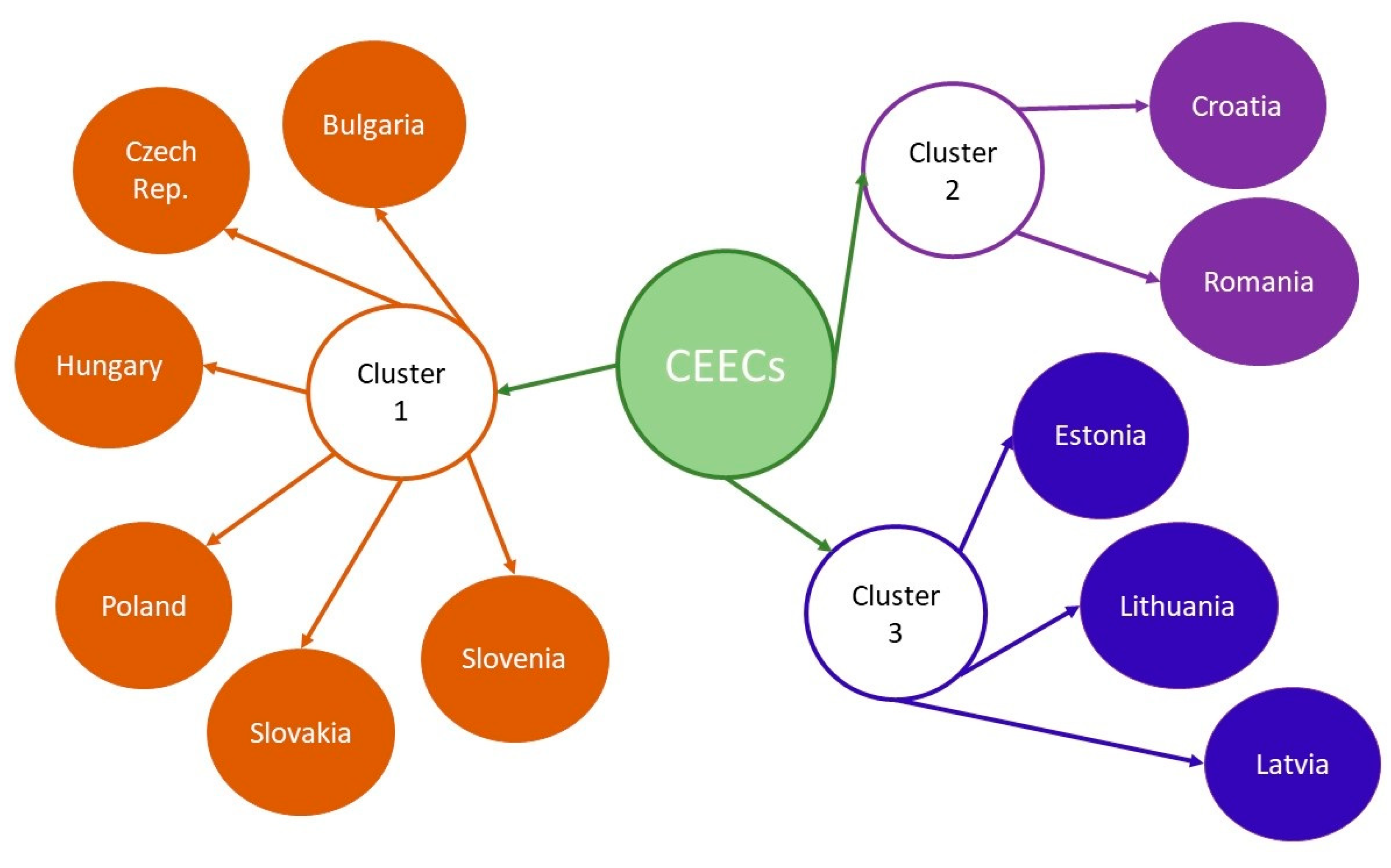 Sustainability 15 16082 g003 Sustainability 15 16082 g003