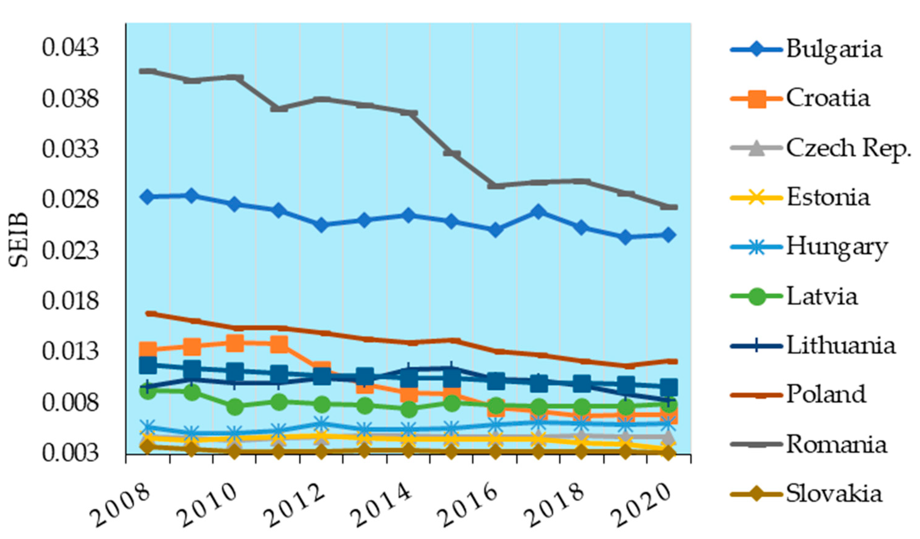 Sustainability 15 16082 g005 Sustainability 15 16082 g005