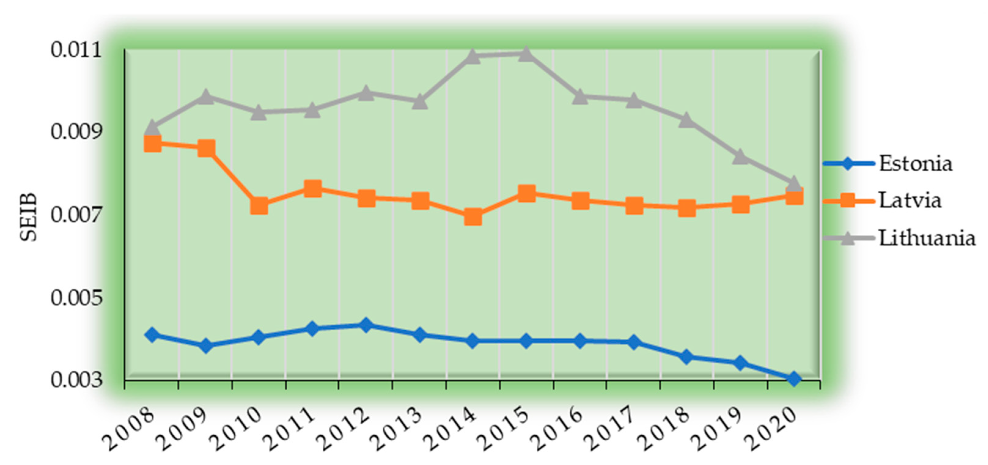 Sustainability 15 16082 g008 Sustainability 15 16082 g008