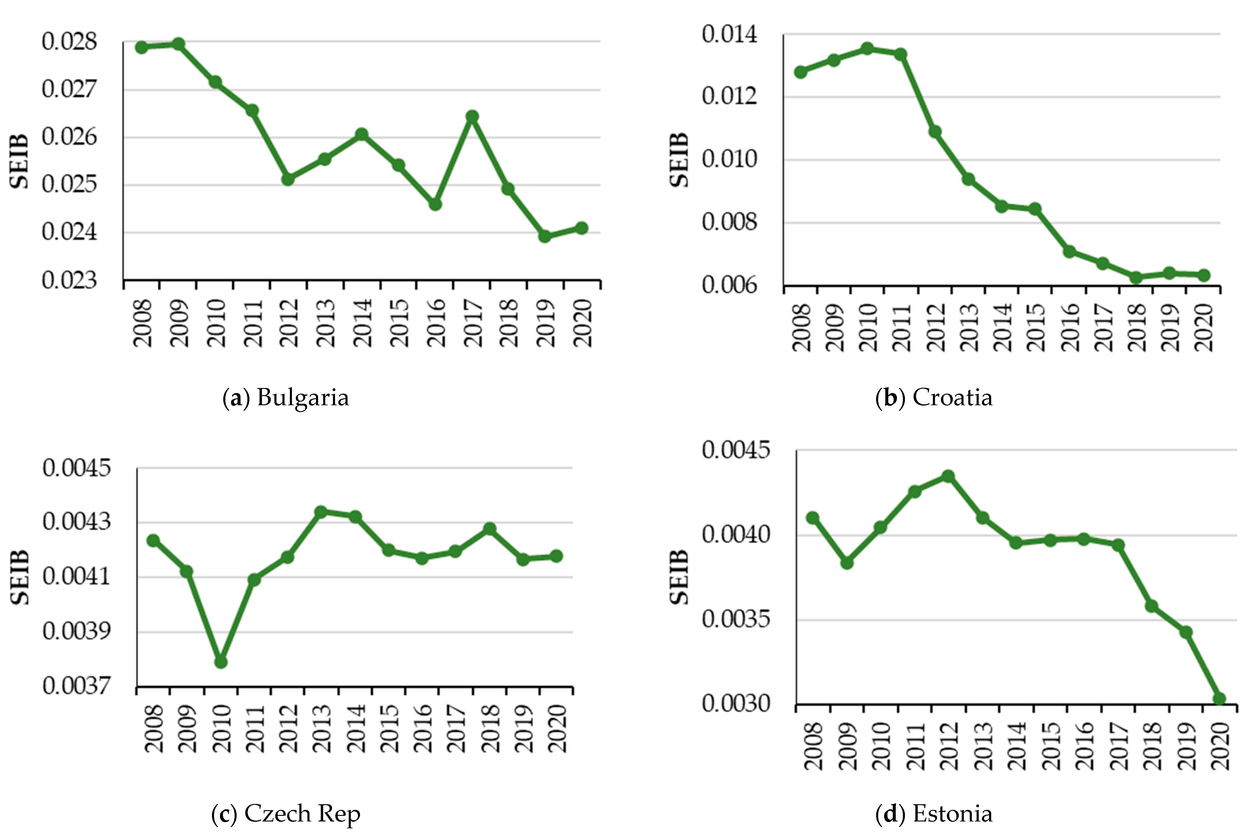 Sustainability 15 16082 g0a1a Sustainability 15 16082 g0a1a