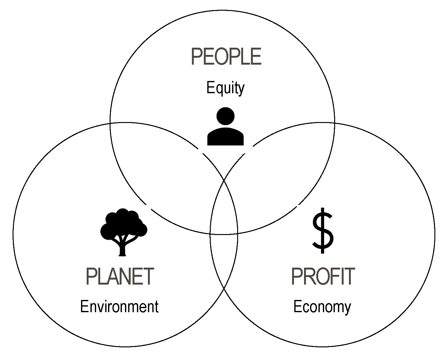 Sustainability 15 16084 g001