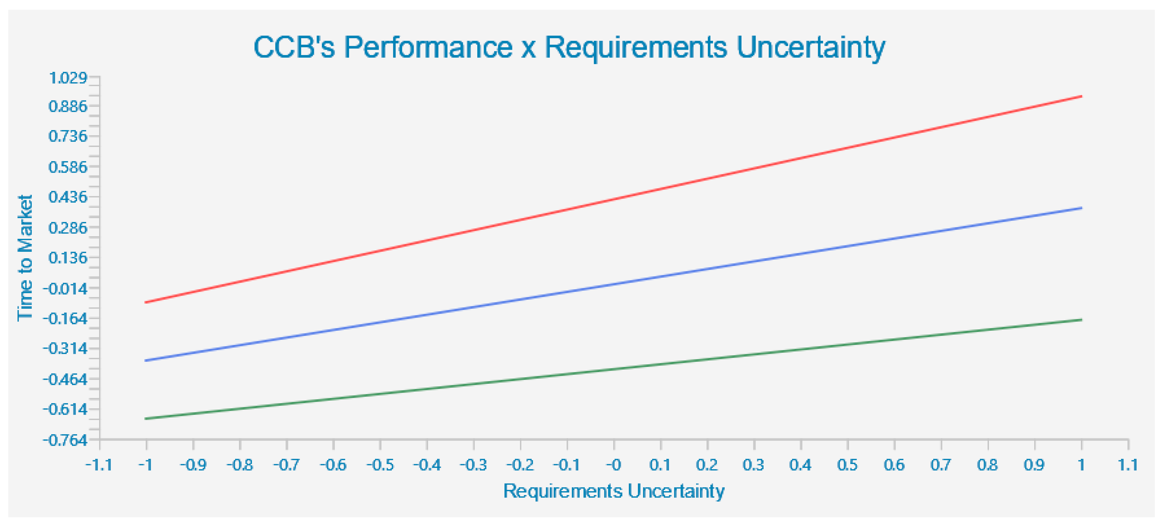Sustainability 15 16085 g005