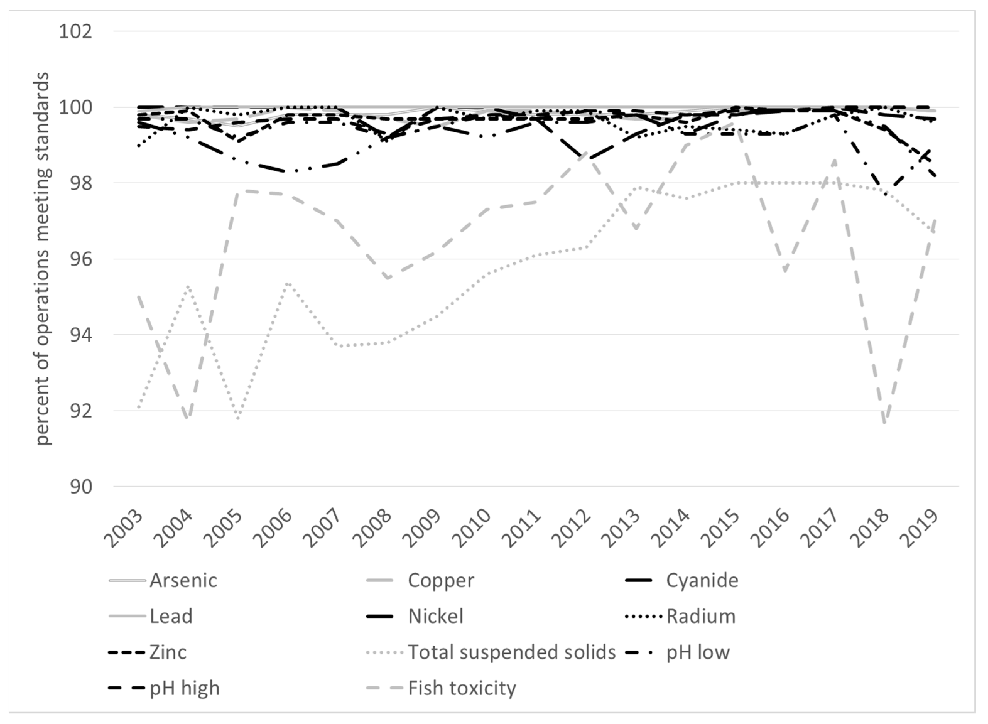 Sustainability 15 16086 g001